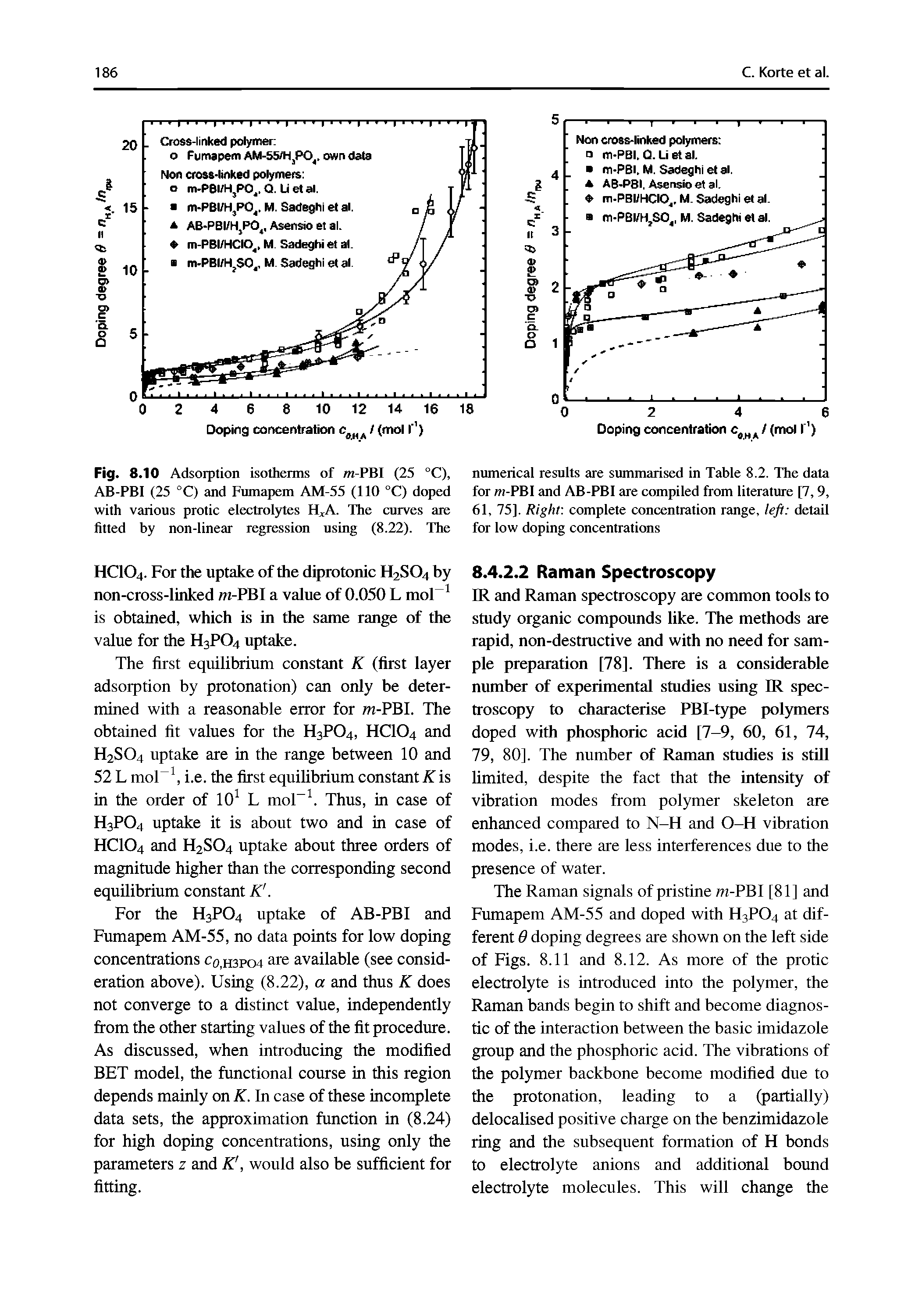 Fig. 8.10 Adsorption isotherms of m-PBI (25 °C), AB-PBI (25 °C) and Fumapem AM-55 (110 °C) doped with various protic electrolytes H A. The curves are fitted by non-linear regression using (8.22). The...