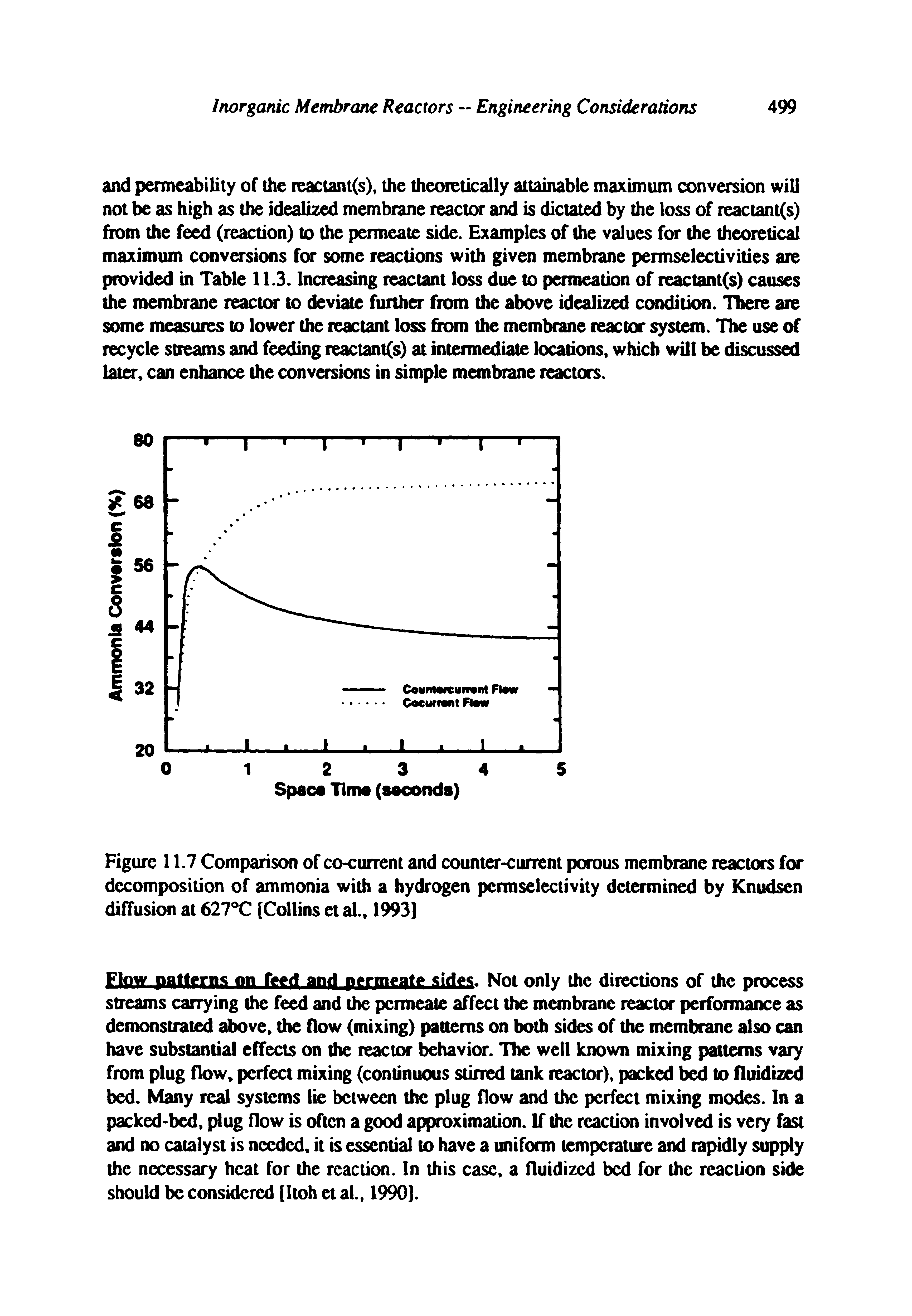 Figure 11.7 Comparison of co-current and counter-current porous membrane reactors for decomposition of ammonia with a hydrogen permselectivity determined by Knudsen diffusion at 627 C [Collins ct al., 19931...