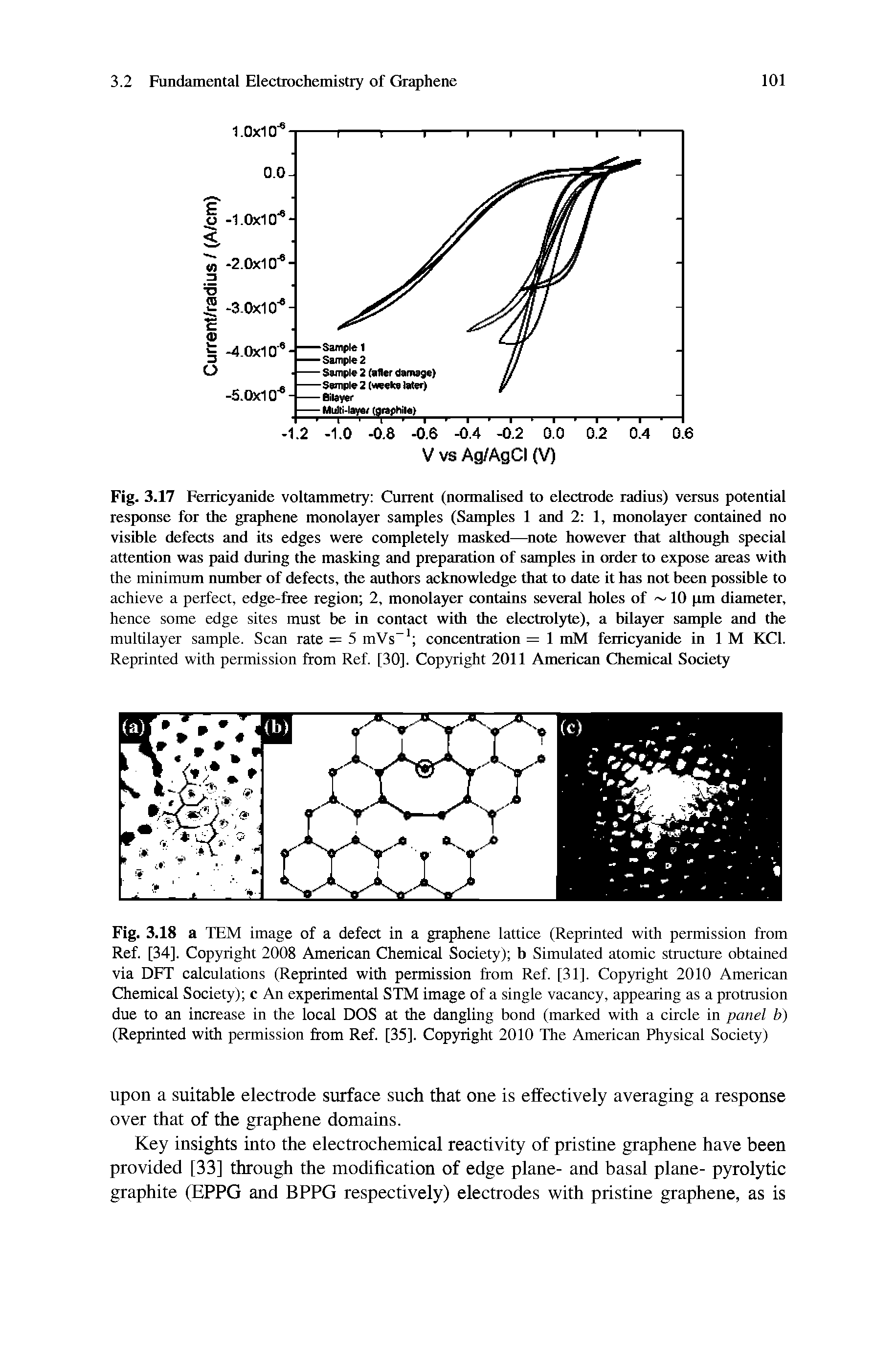 Fig. 3.17 Ferricyanide voltammetry Current (normalised to electrode radius) versus potential response for the graphene monolayer samples (Samples 1 and 2 1, monolayer contained no visible defects and its edges were completely masked—note however that although special attention was paid during the masking and preparation of samples in order to expose areas with the minimum number of defects, the authors acknowledge that to date it has not been possible to achieve a perfect, edge-fiee region 2, monolayer contains several holes of 10 pm diameter, hence some edge sites must be in contact with the electrolyte), a bilayer sample and the multilayer sample. Scan rate = 5 mVs concentration = 1 mM ferricyanide in 1 M KCl. Reprinted with permission from Ref. [30], Copyright 2011 American Chemical Society...