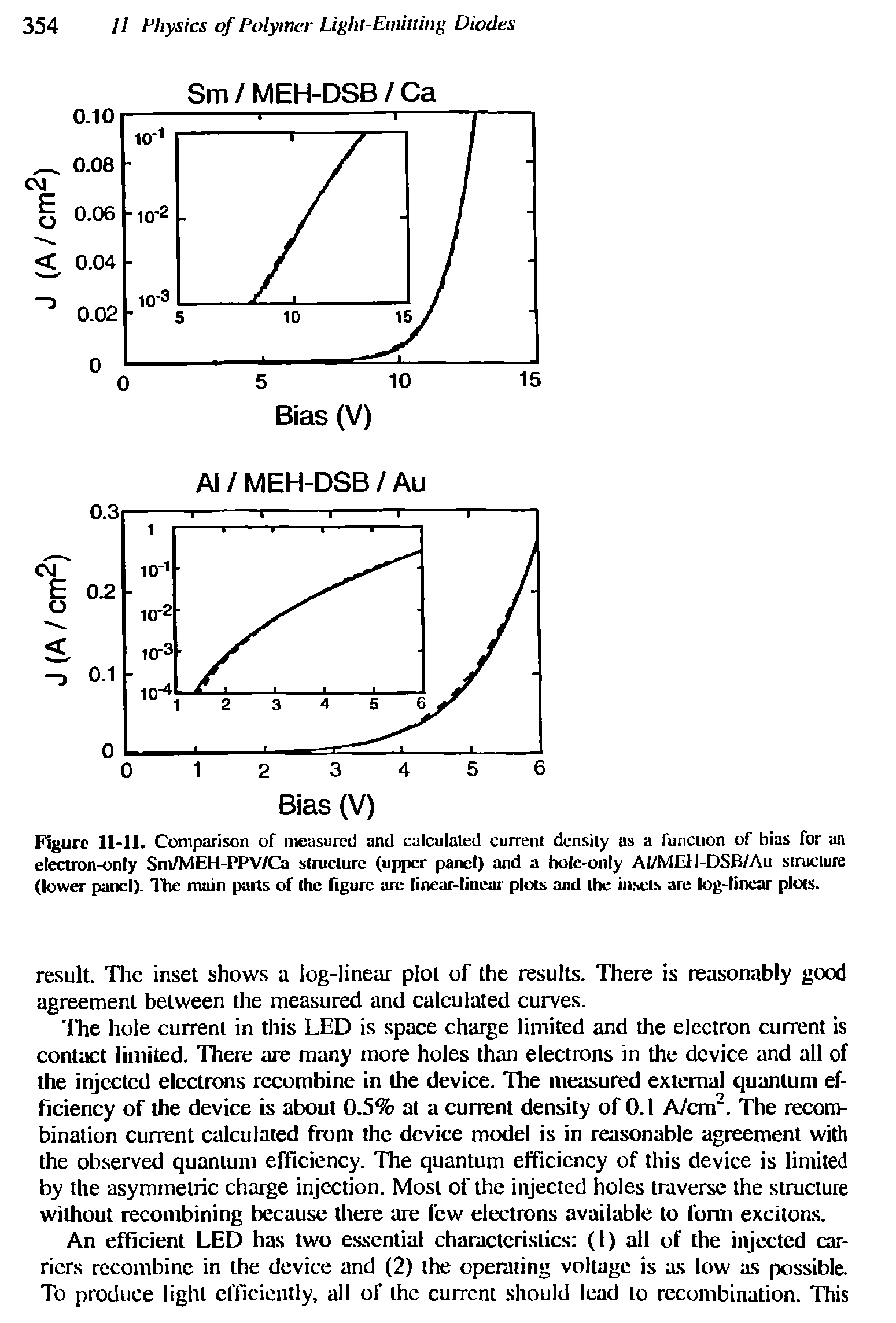 Figure 11-11. Comparison of measured and calculated current density as a function of bias for an electron-only Sm/MEH-PPV/Ca structure (upper panel) and a hole-only AI/MEH-DSB/Au structure (lower panel). The main parts of the figure are linear-linear plots and the insets are log-linear plots.