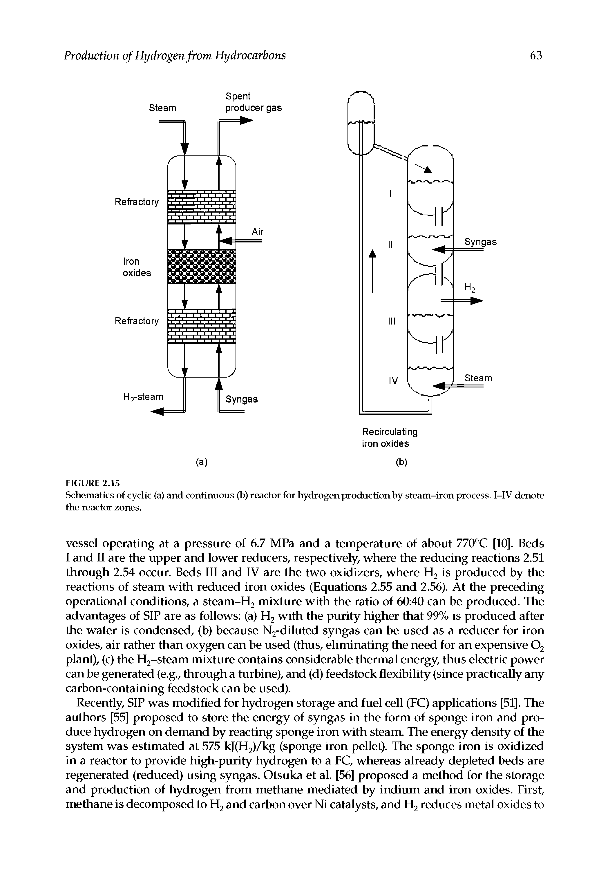 Schematics of cyclic (a) and continuous (b) reactor for hydrogen production by steam-iron process. I—IV denote the reactor zones.