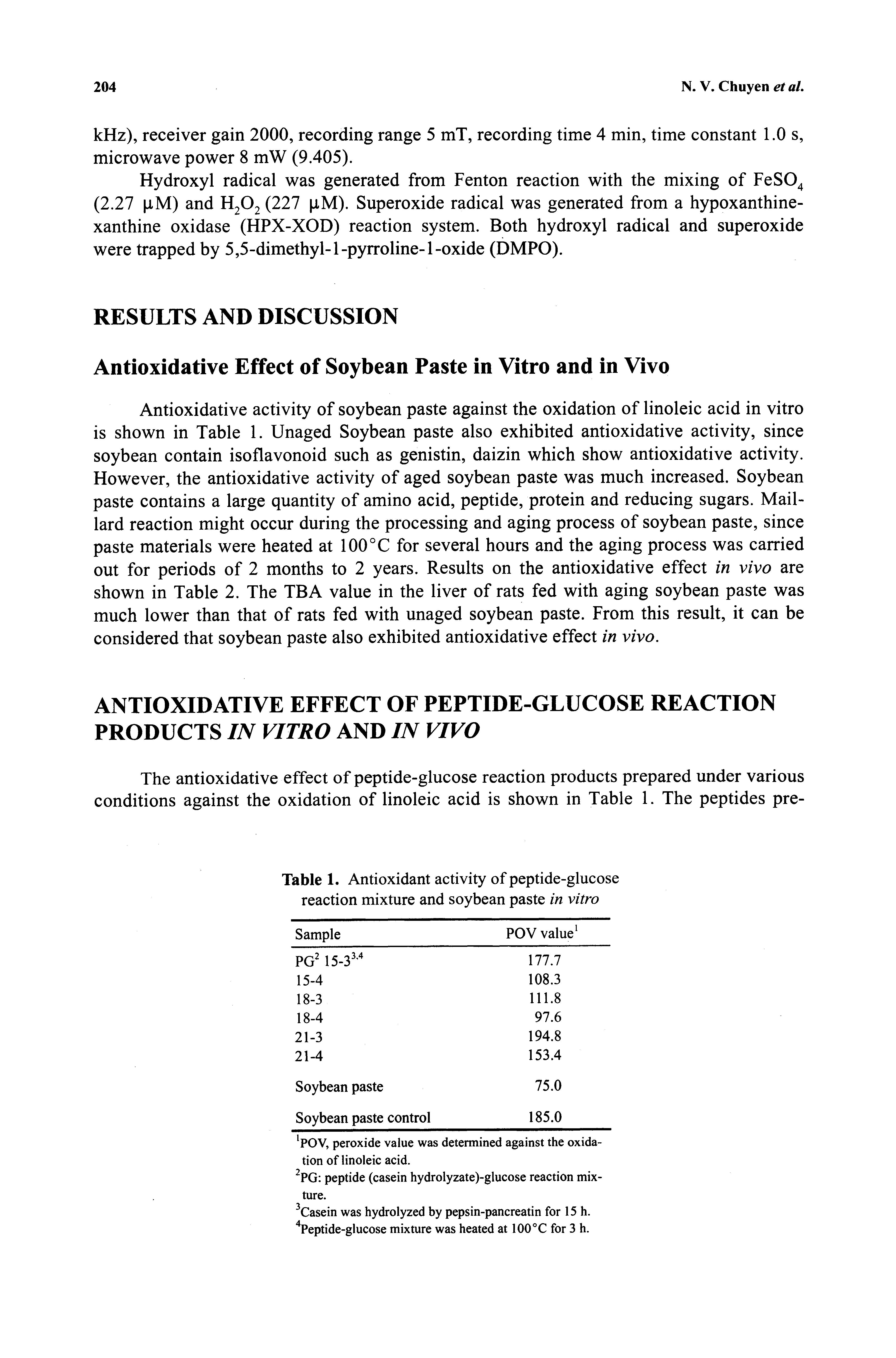 Table 1. Antioxidant activity of peptide-glucose reaction mixture and soybean paste in vitro...