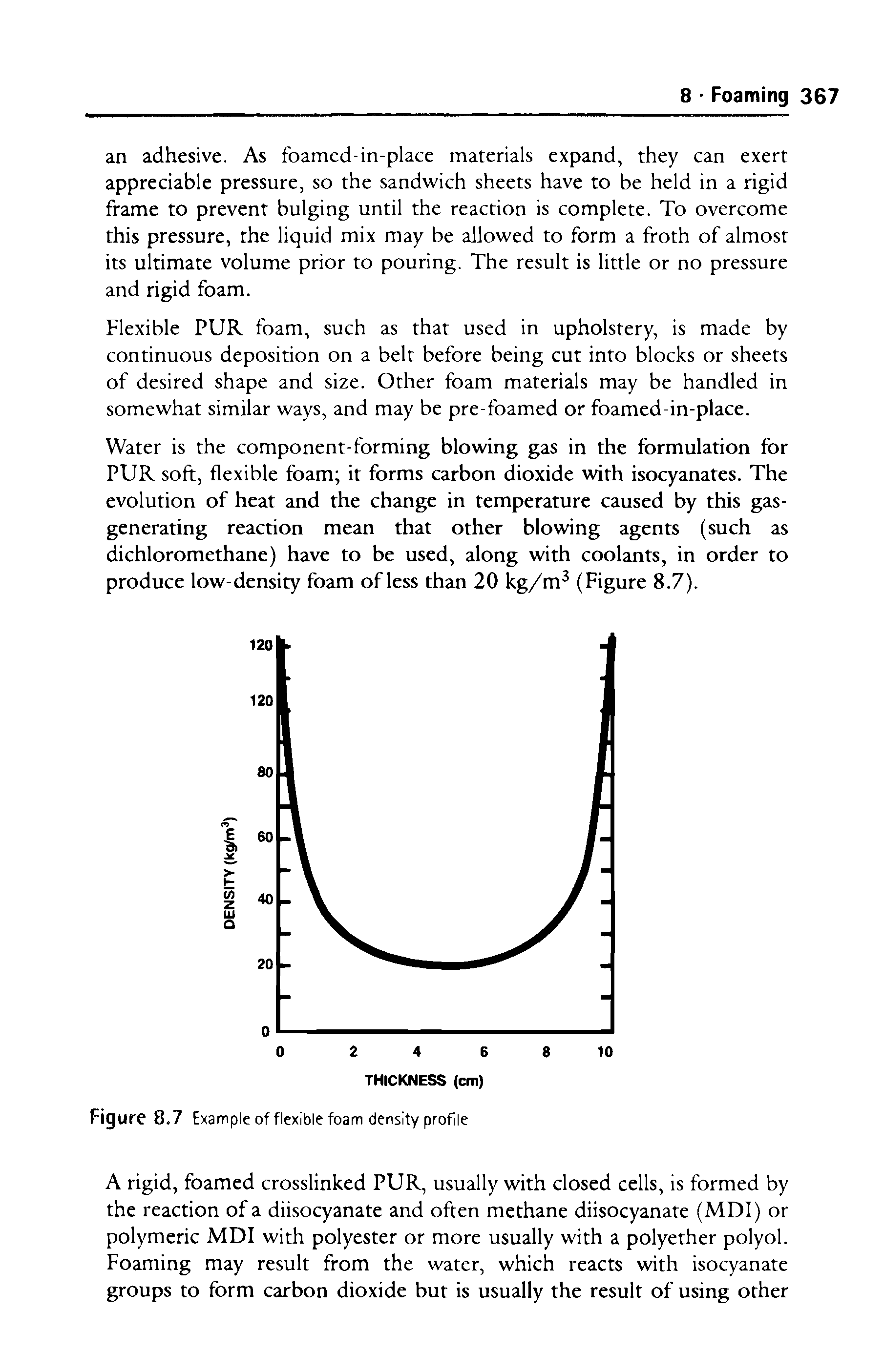 Figure 8.7 Example of flexible foam density profile...