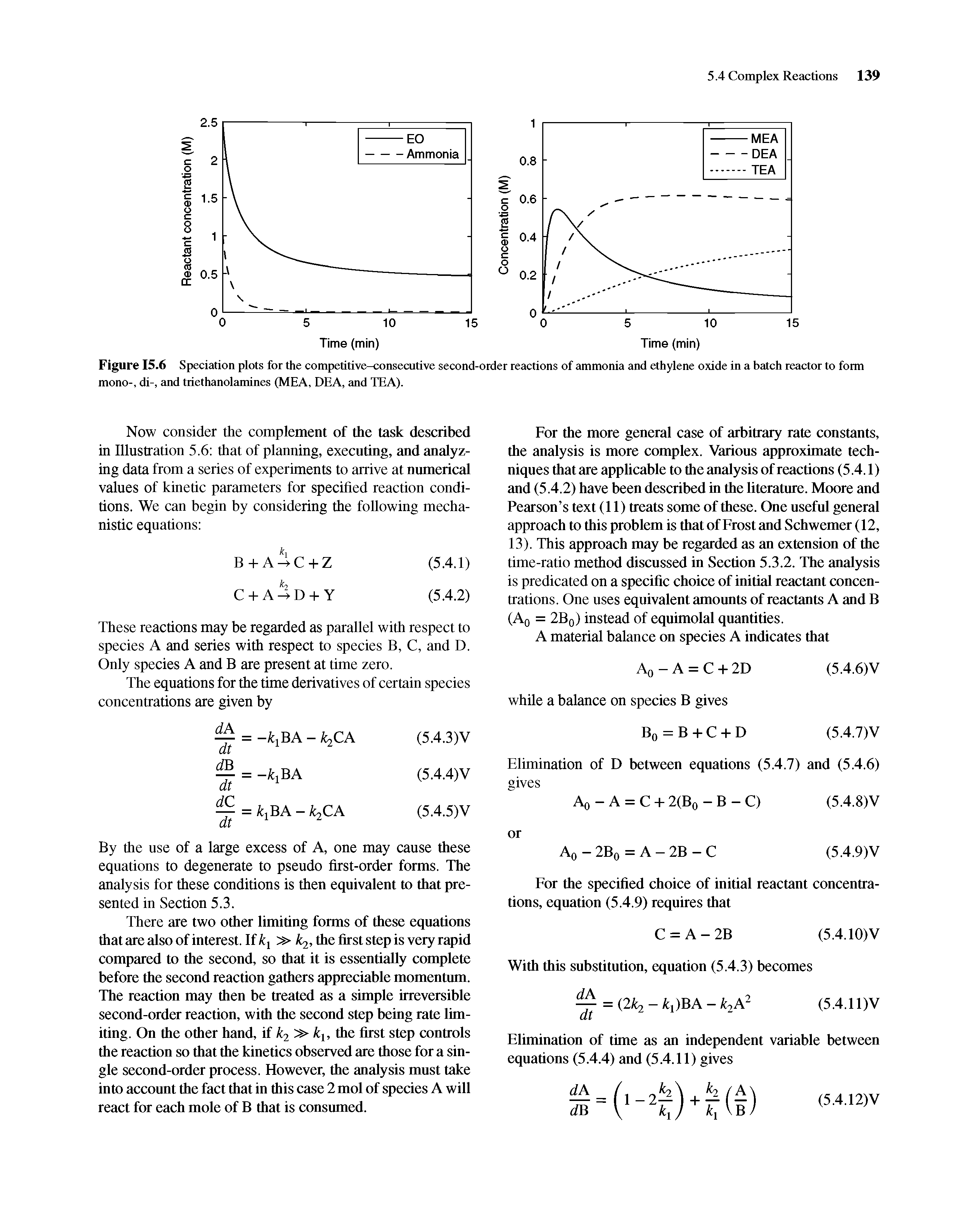 Figure 15.6 Speciation plots for the competitive-consecutive second-order reactions of ammonia and ethylene oxide in a batch reactor to form mono-, di-, and tnethanolammes (MEA, DEA, and TEA).