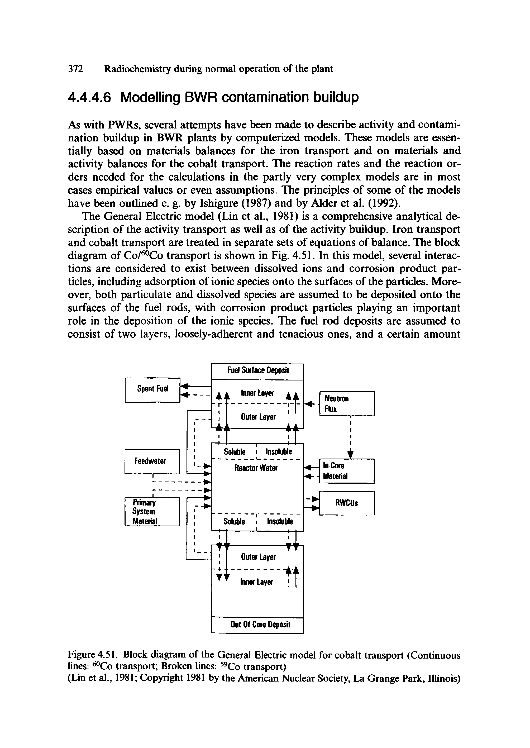 Figure 4.51. Block diagram of the General Electric model for cobalt transport (Continuous lines Co transport Broken lines Co transport)...