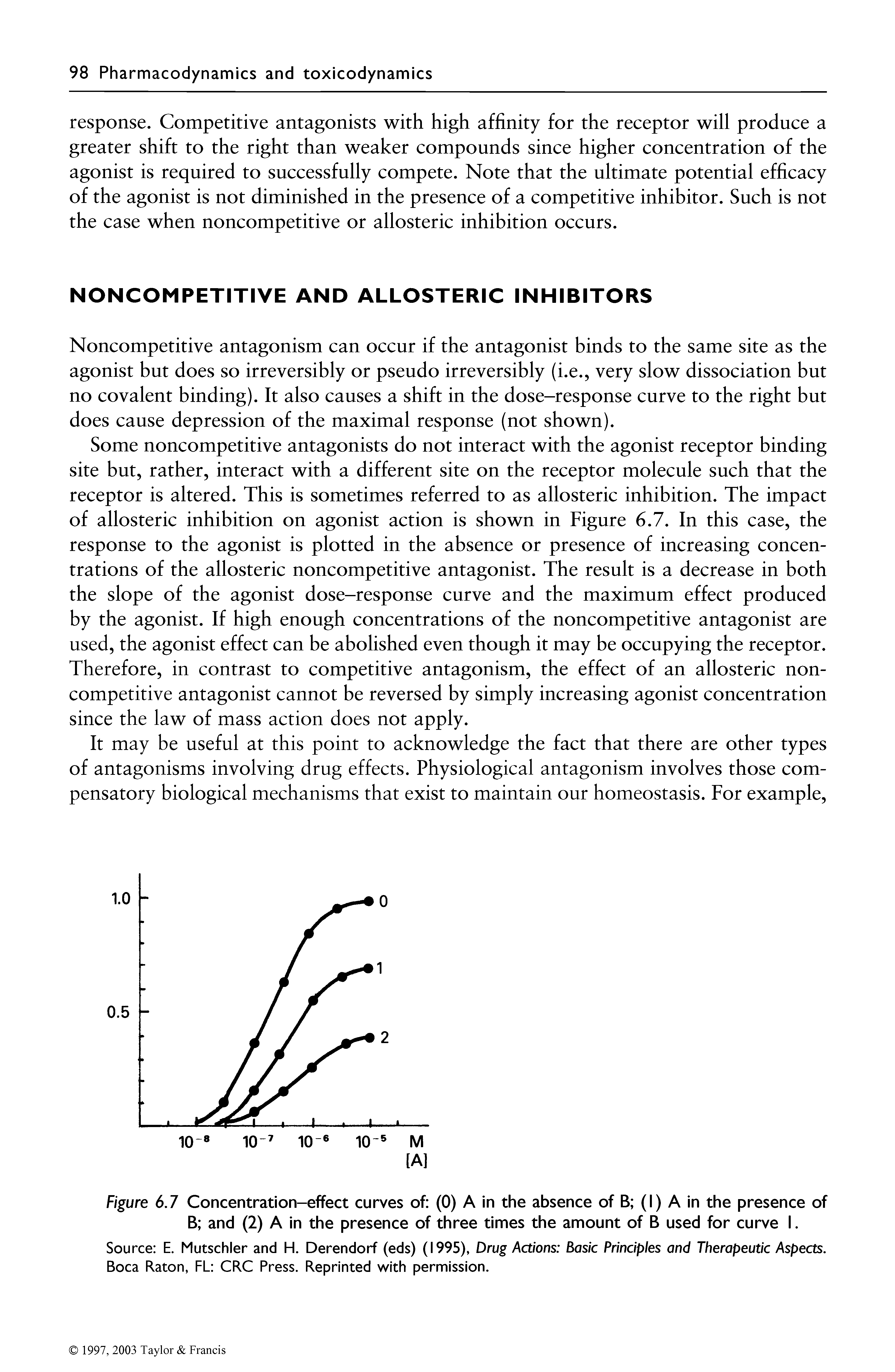 Figure 6.7 Concentration-effect curves of (0) A in the absence of B (I) A in the presence of B and (2) A in the presence of three times the amount of B used for curve I.