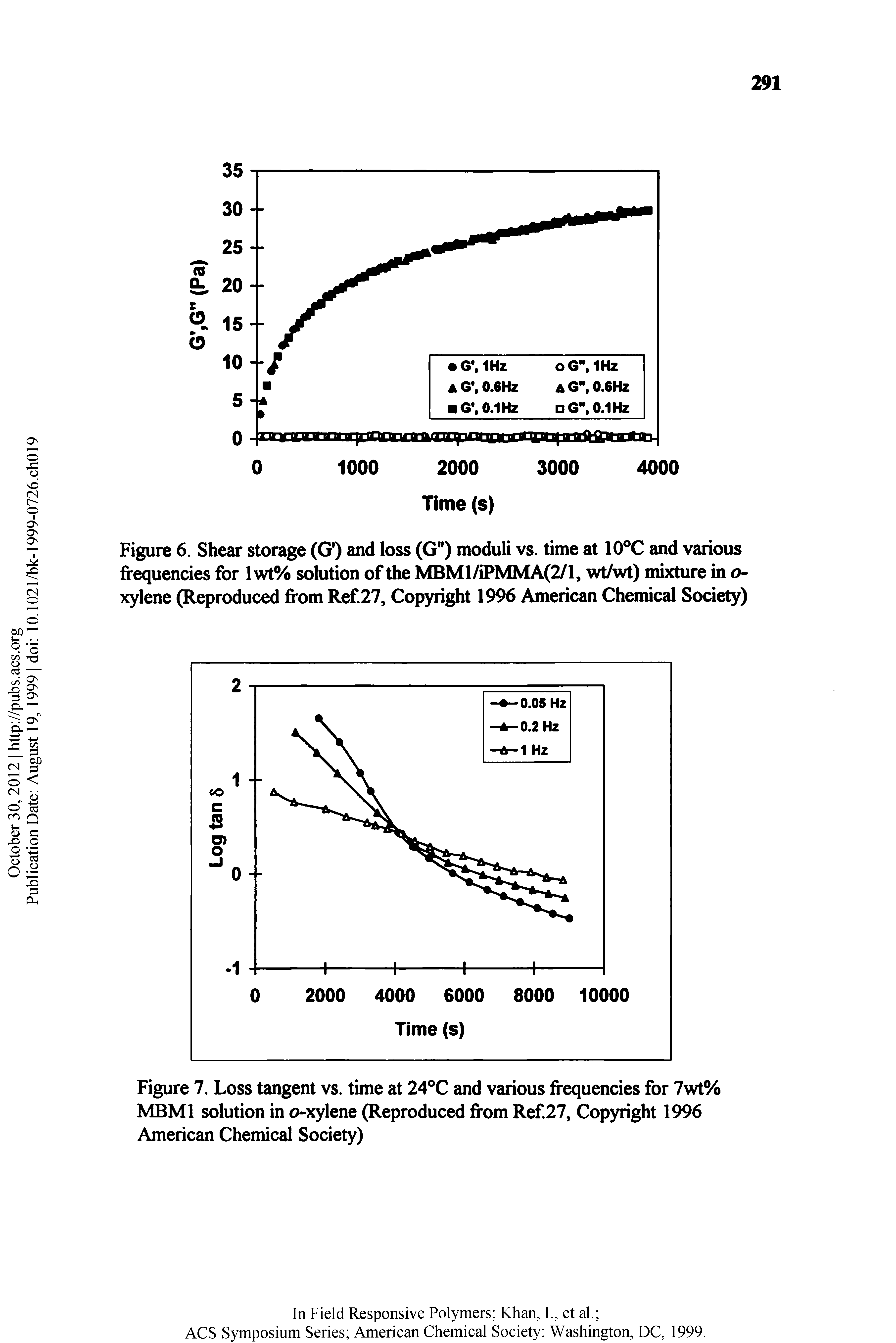 Figure 6. Shear storage (G ) and loss (G ) moduli vs. time at lOX and various frequencies for lwt% solution of the MBM1 MMA(2/1, wtAvt) mixture in o-xylene (Reproduced from Ref 27, Copyright 1996 American Chemical Society)...