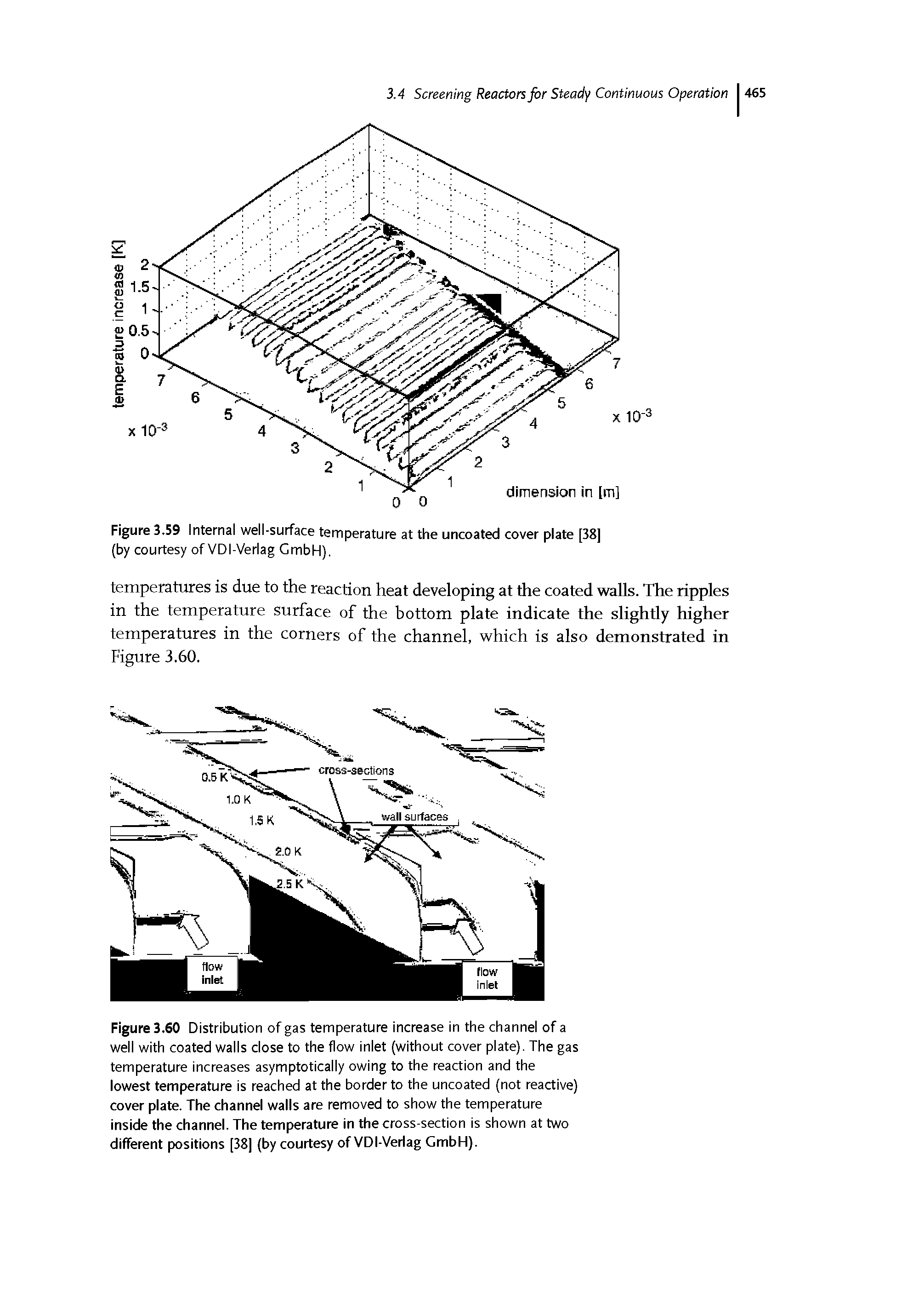 Figure 3.60 Distribution of gas temperature increase in the channel of a well with coated walls close to the flow inlet (without cover plate). The gas temperature increases asymptotically owing to the reaction and the lowest temperature is reached at the border to the uncoated (not reactive) cover plate. The channel walls are removed to show the temperature inside the channel. The temperature in the cross-section is shown at two different positions [38] (by courtesy ofVDI-Verlag GmbH).