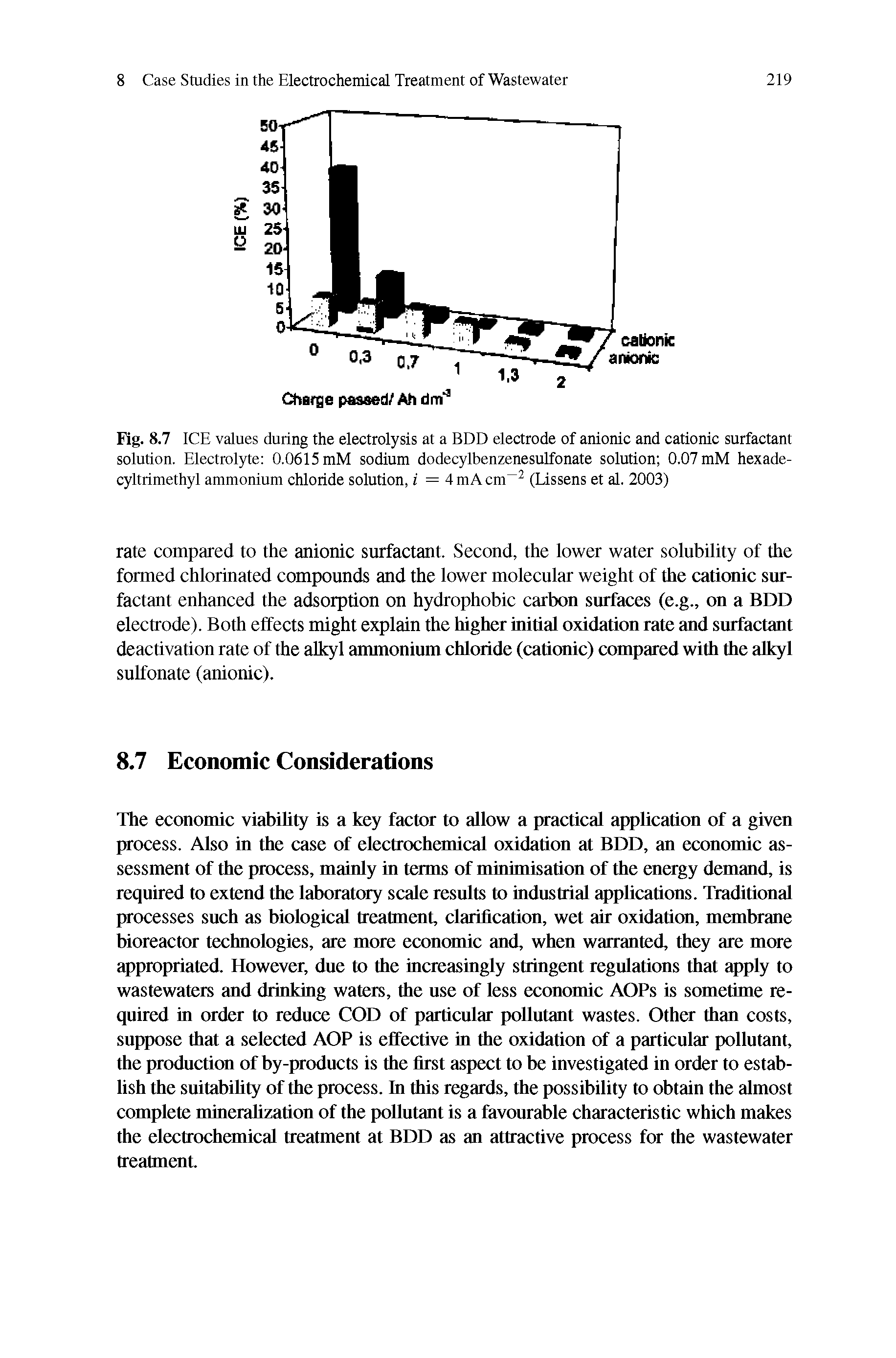 Fig. 8.7 ICE values during the electrolysis at a BDD electrode of anionic and cationic surfactant solution. Electrolyte 0.0615 mM sodium dodecylbenzenesulfonate solution 0.07 mM hexade-cyltrimethyl ammonium chloride solution, i = 4mAcm 2 (Lissens et al. 2003)...