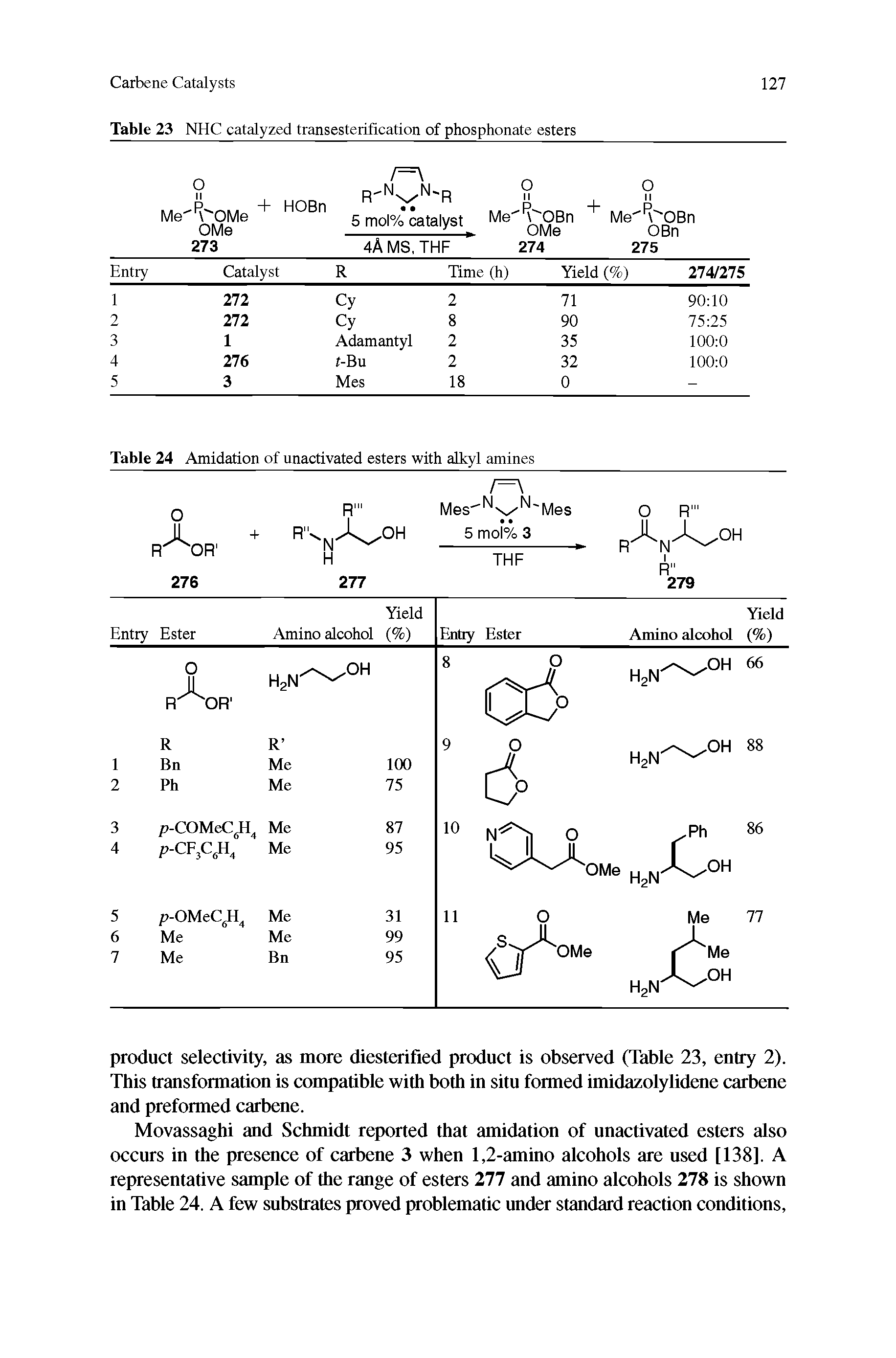 Table 24 Amidation of unactivated esters with alkyl amines...