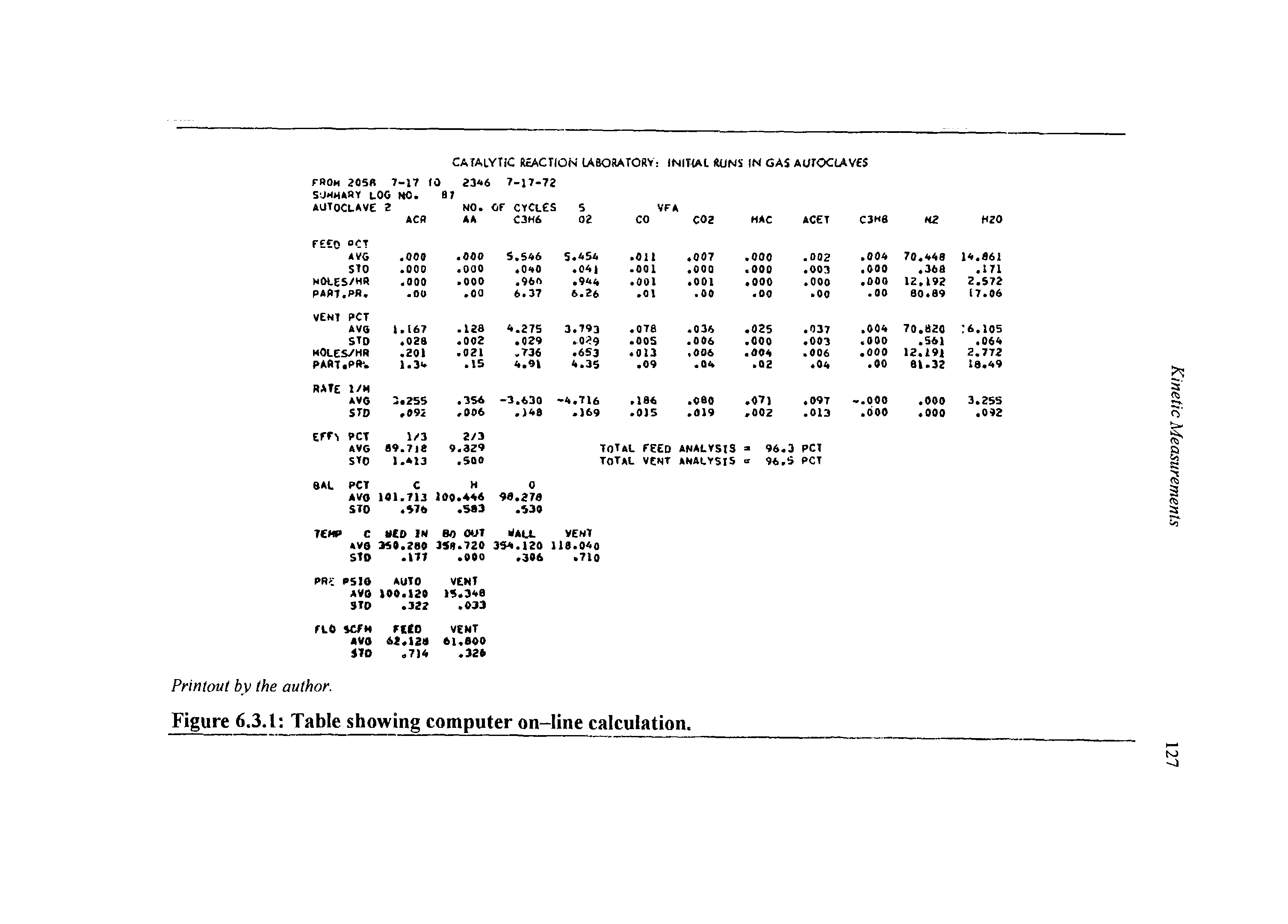 Figure 6.3.1 Table showing computer on-line calculation.