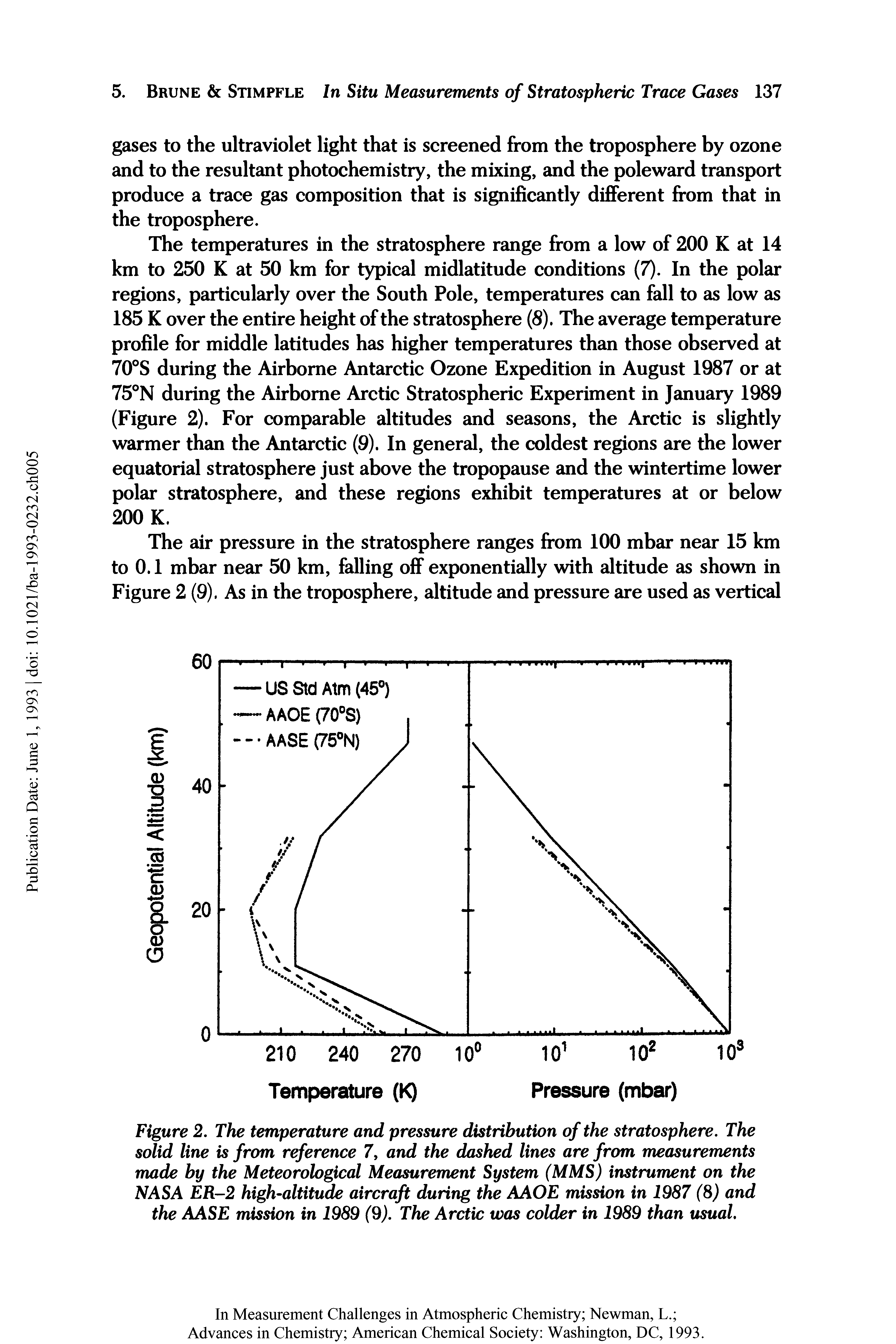 Figure 2. The temperature and pressure distribution of the stratosphere. The solid line is from reference 7, and the dashed lines are from measurements made by the Meteorological Measurement System (MMS) instrument on the NASA ER-2 high-altitude aircraft during the AAOE mission in 1987 (8) and the AASE mission in 1989 (9). The Arctic was colder in 1989 than usual.
