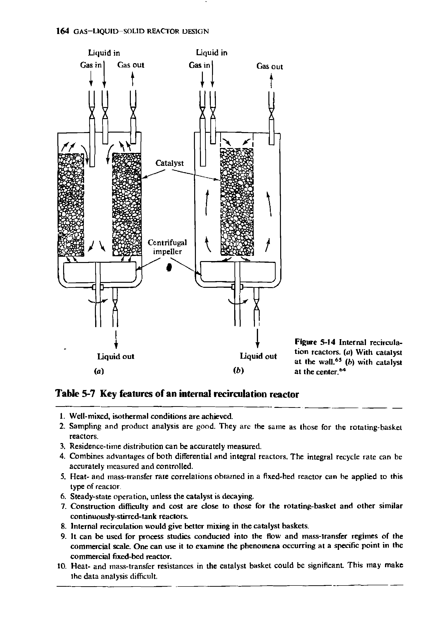 Figure 5-14 Internal recirculation reactors, (o) With catalyst at the wall.65 (b) with catalyst at the center.64...