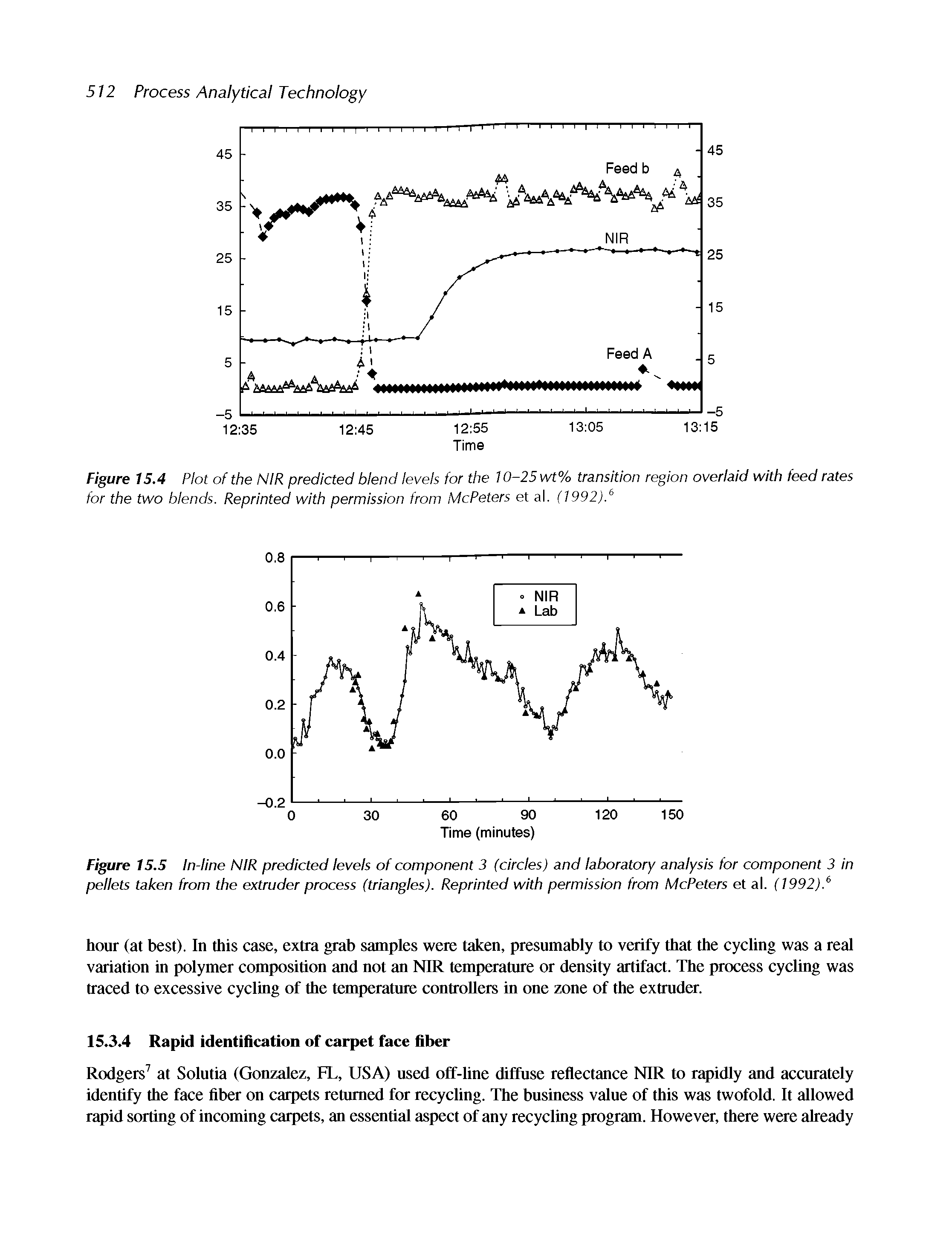 Figure 15.5 In-line NIR predicted levels of component 3 (circles) and laboratory analysis for component 3 in pellets taken from the extruder process (triangles). Reprinted with permission from McPeters et al. (1992). "...