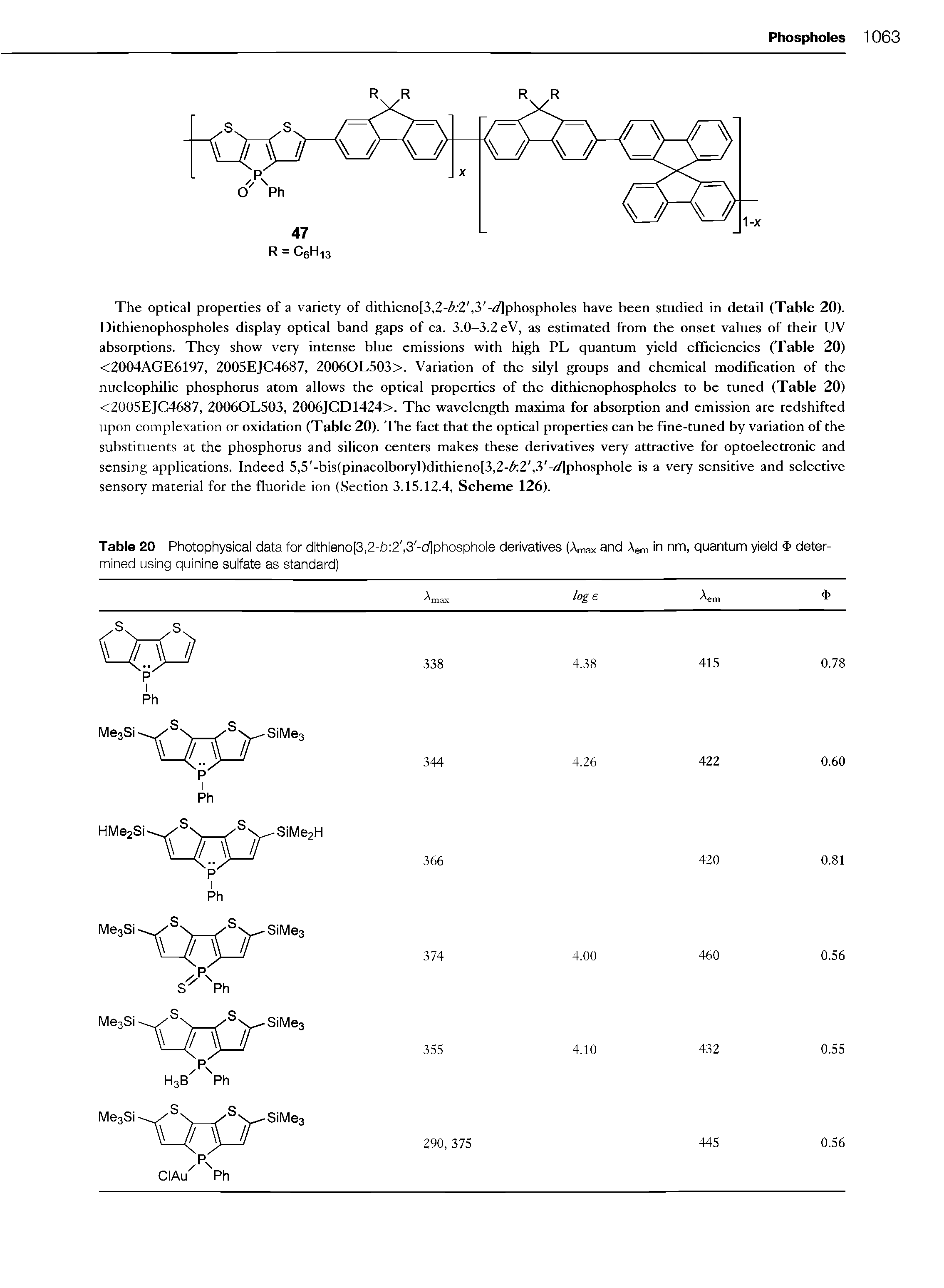 Table 20 Photophysical data for dithieno[3,2-fa 2, 3 -d]phosphole derivatives (Amax and Aem in nm, quantum yieid <1> determined using quinine sulfate as standard)...