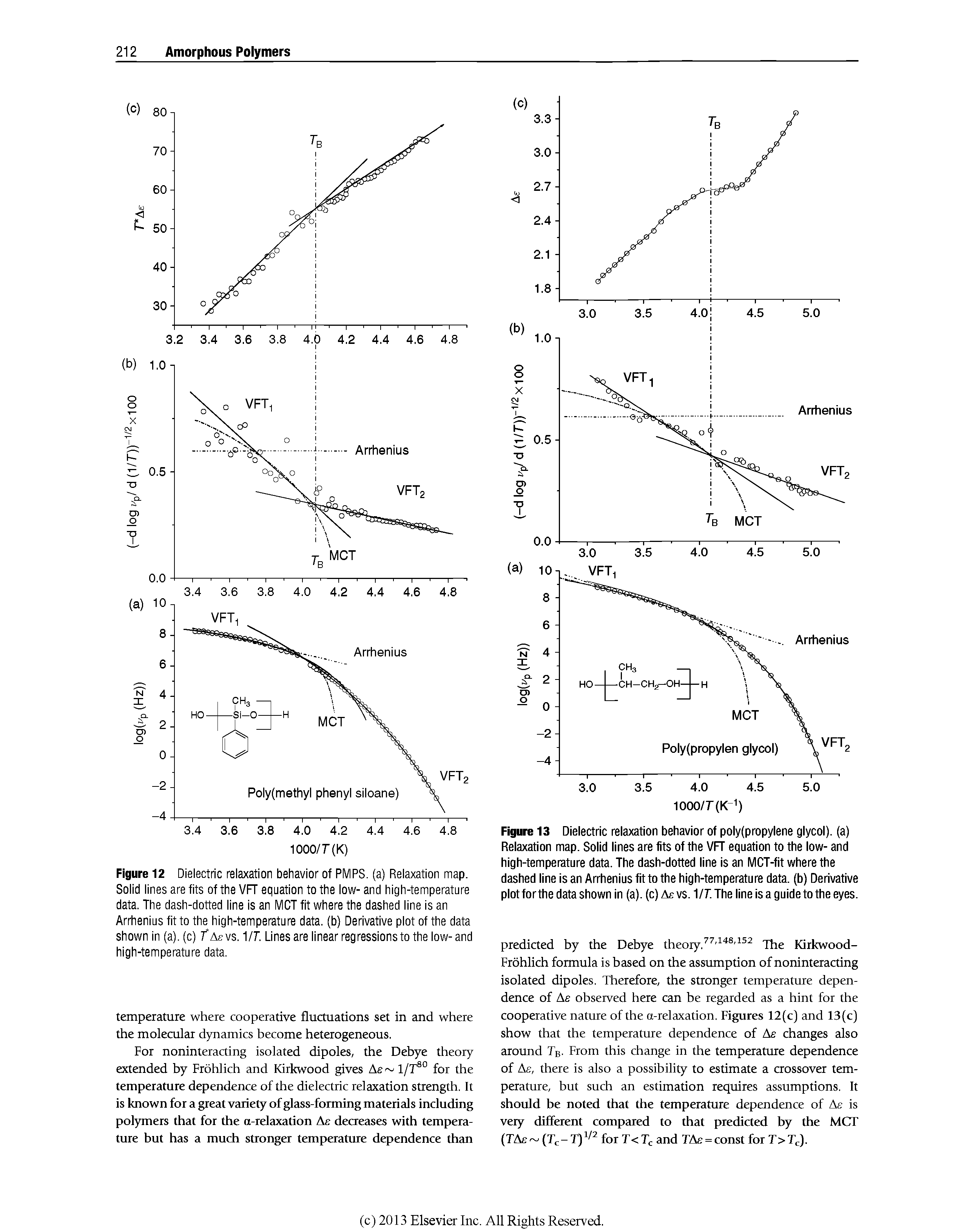 Figure 12 Dielectric relaxation behavior of PMPS. (a) Relaxation map. Solid lines are fits of the VF equation to the low- and high-temperature data. The dash-dotted line is an MCT fit where the dashed line is an Arrhenius fit to the high-temperature data, (b) Derivative plot of the data shown in (a), (c) f As vs. 1/7. Lines are linear regressions to the low-and high-temperature data.