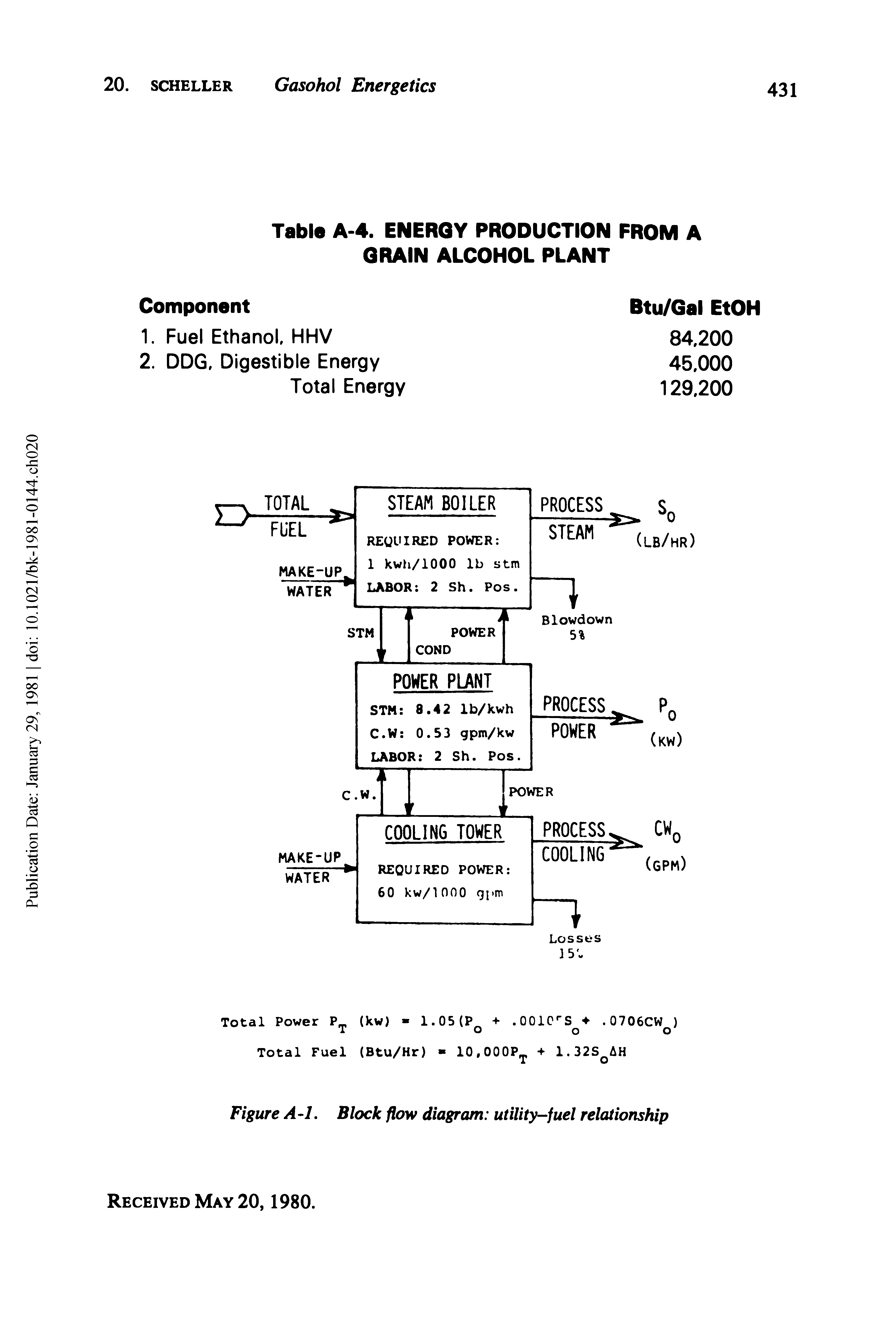 Figure A-L Block flow diagram utility-fuel relationship...