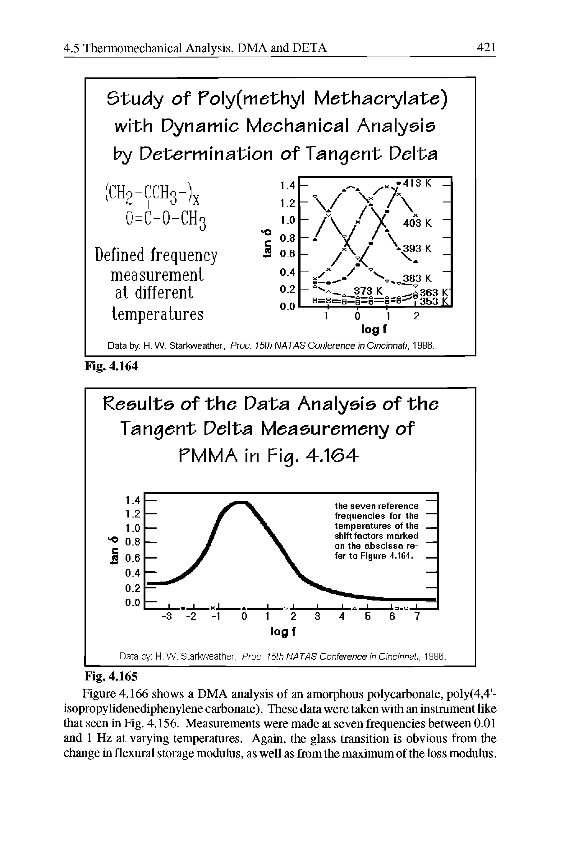 Figure 4.166 shows a DMA analysis of an amorphous polycarbonate, poly(4,4 -isopropylidenediphenylene carbonate). These data were taken with an instrument like that seen in Fig. 4.156. Measurements were made at seven frequencies between 0.01 and 1 Hz at varying temperatures. Again, the glass transition is obvious from the change in flexural storage modulus, as well as from the maximum of the loss modulus.