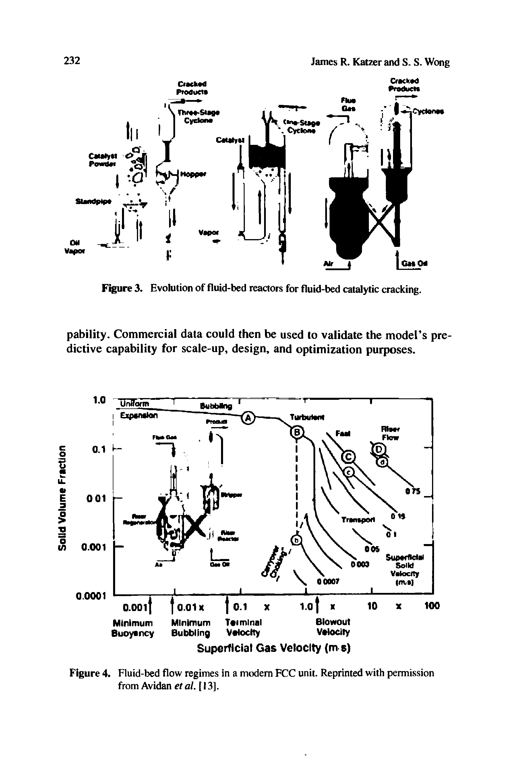 Figure 3. Evolution of fluid-bed reactors for fluid-bed catalytic cracking.