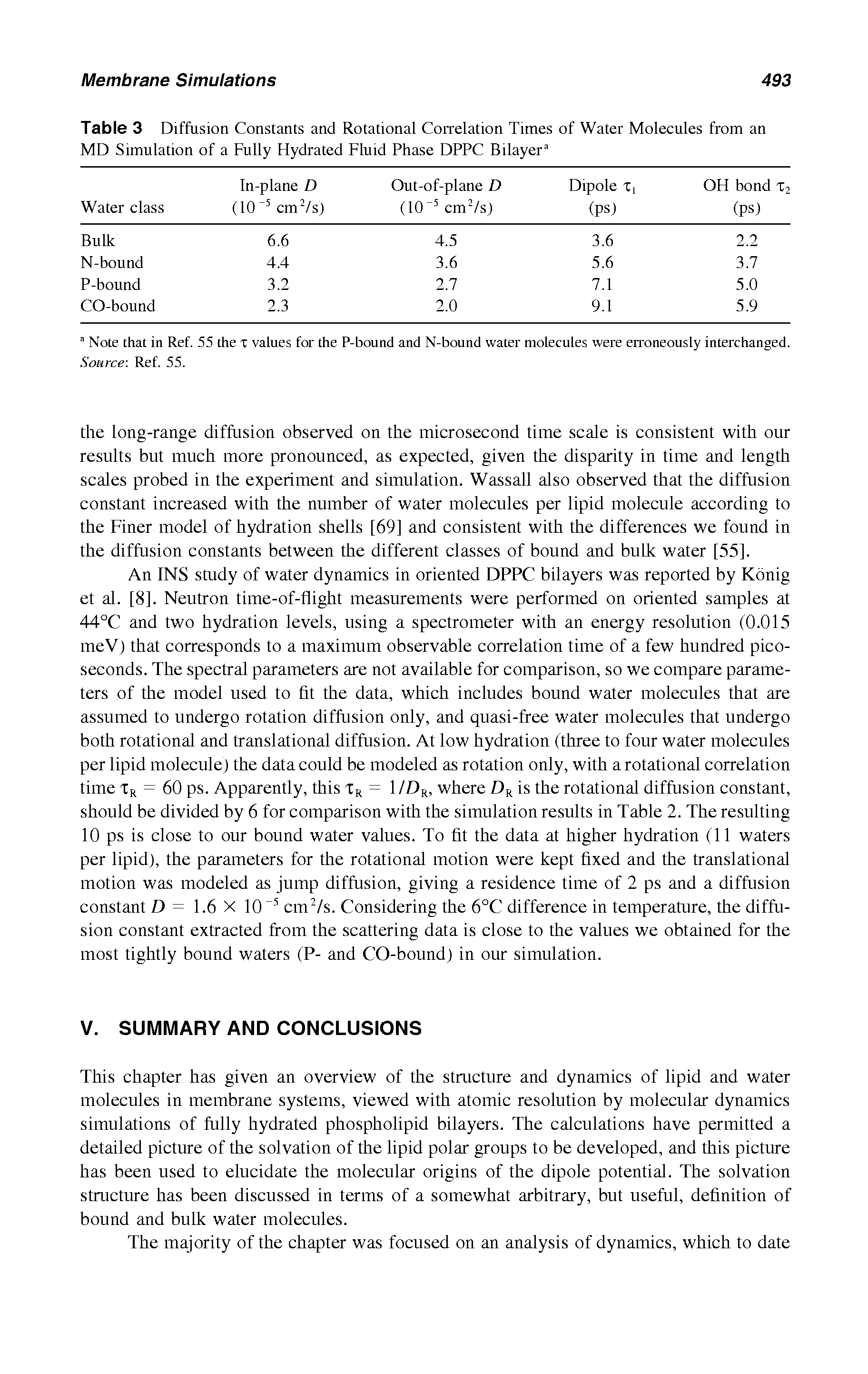 Table 3 Diffusion Constants and Rotational CoiTelation Tunes of Water Molecules from an MD Simulation of a Fully Flydrated Fluid Phase DPPC Bilayer ...