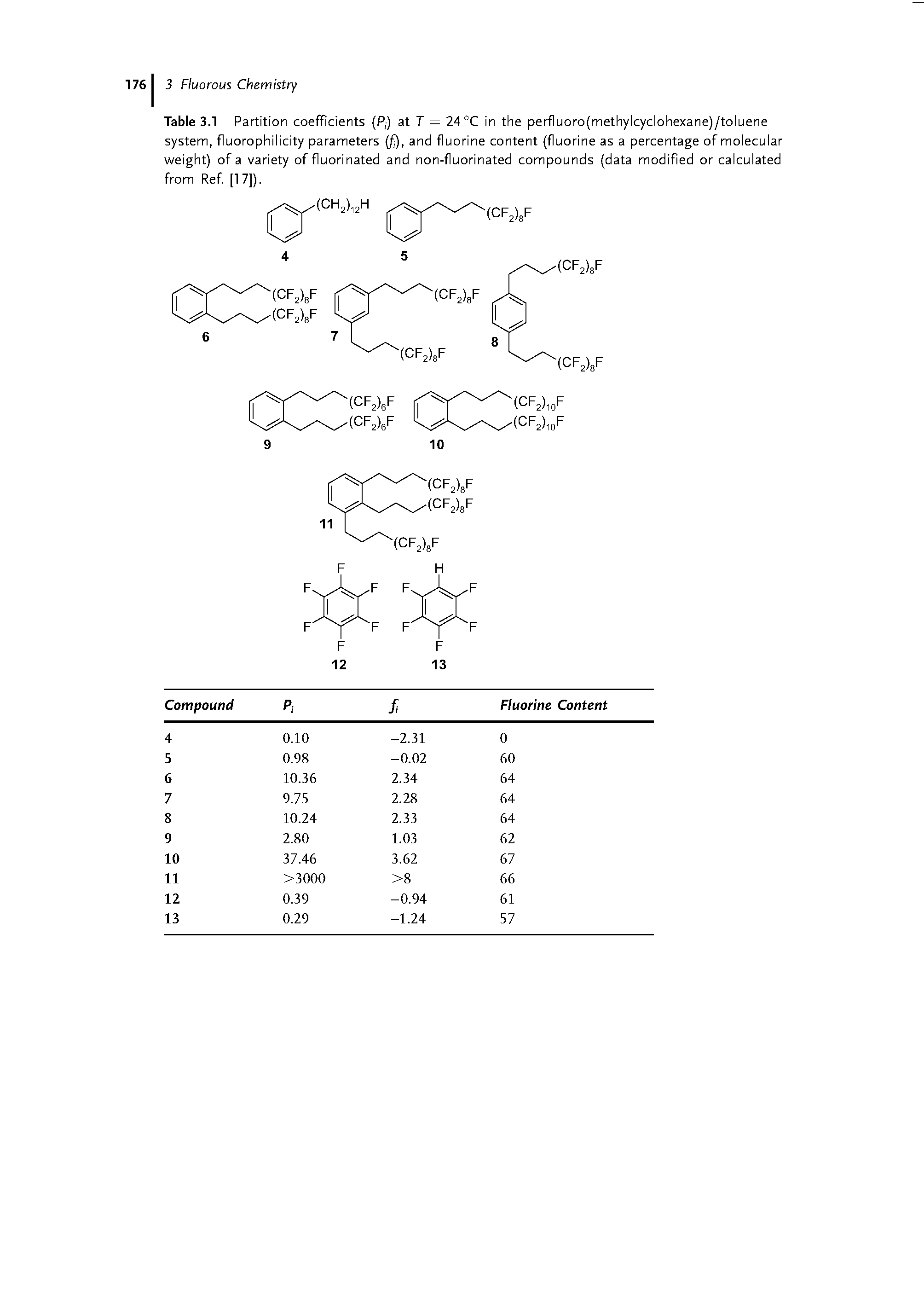 Table 3.1 Partition coefficients (P,) at T — 24 °C in the perfluoro(methylcyclohexane)/toluene system, fluorophilicity parameters (f), and fluorine content (fluorine as a percentage of molecular weight) of a variety of fluorinated and non-fluorinated compounds (data modified or calculated from Ref. [17]).