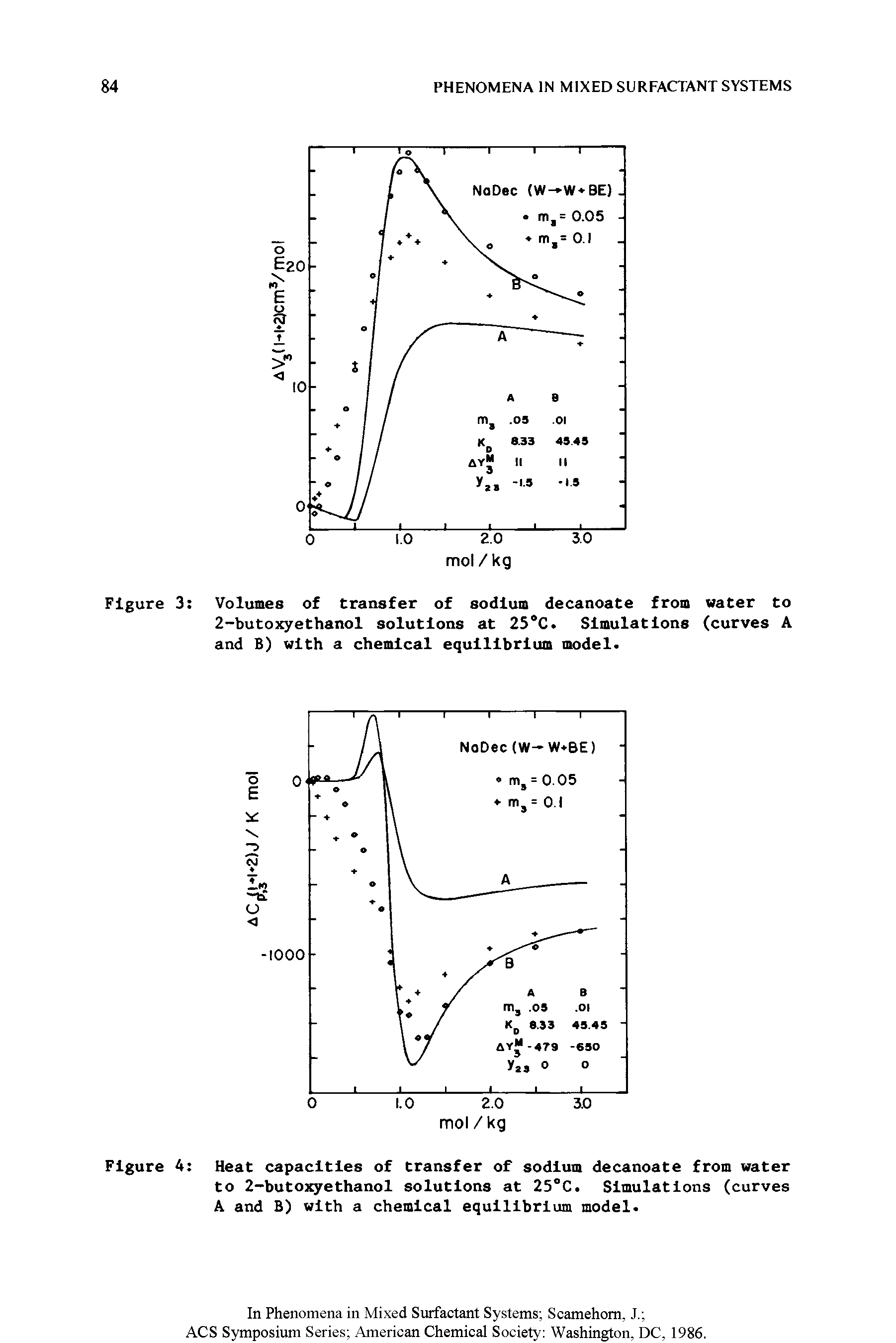 Figure 3 Volumes of transfer of sodium decanoate from water to 2-butoxyethanol solutions at 25 C. Simulations (curves A and 6) with a chemical equilibrium model ...