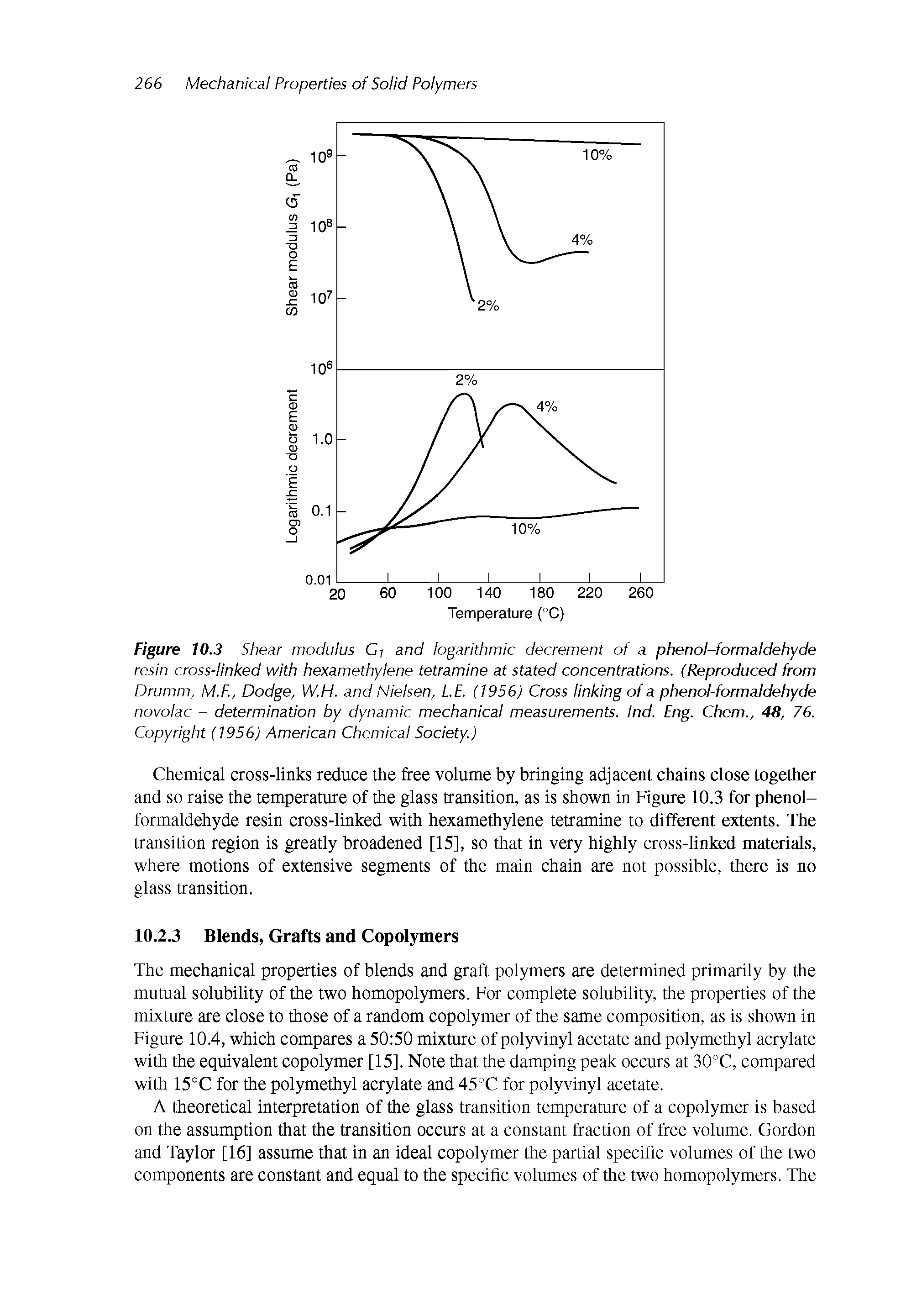 Figure 10.3 Shear modulus Cj and logarithmic decrement of a phenol-formaldehyde resin cross-linked with hexamethylene tetramine at stated concentrations. (Reproduced from Drumm, M.F., Dodge, W.H. and Nielsen, LE. (1956) Cross linking of a phenol-formaldehyde novolac - determination by dynamic mechanical measurements. Ind. Eng. Chem., 48, 76. Copyright (1956) American Chemical Society.)...