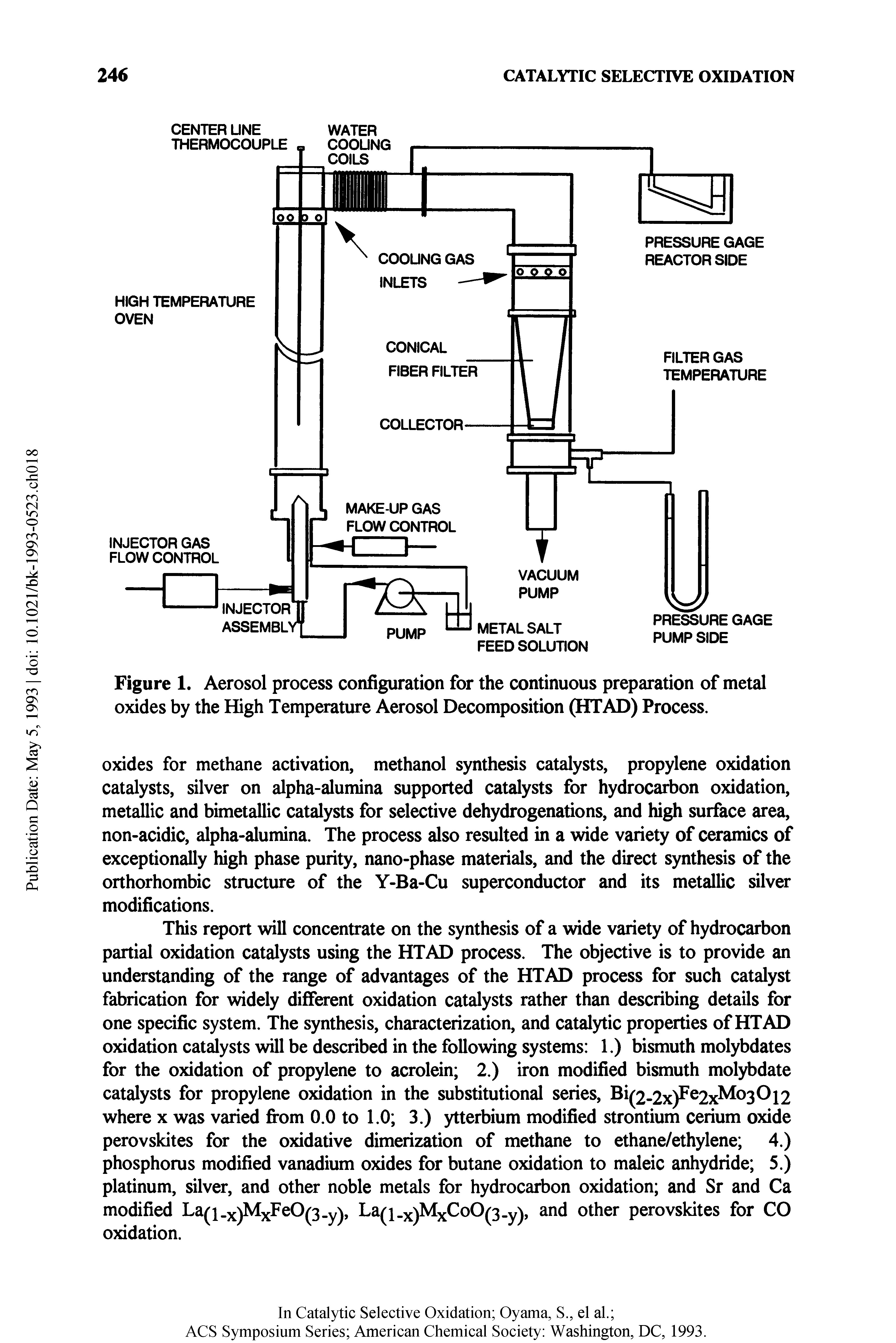 Figure 1. Aerosol process configuration for the continuous preparation of metal oxides by the High Temperature Aerosol Decomposition (HTAD) Process.