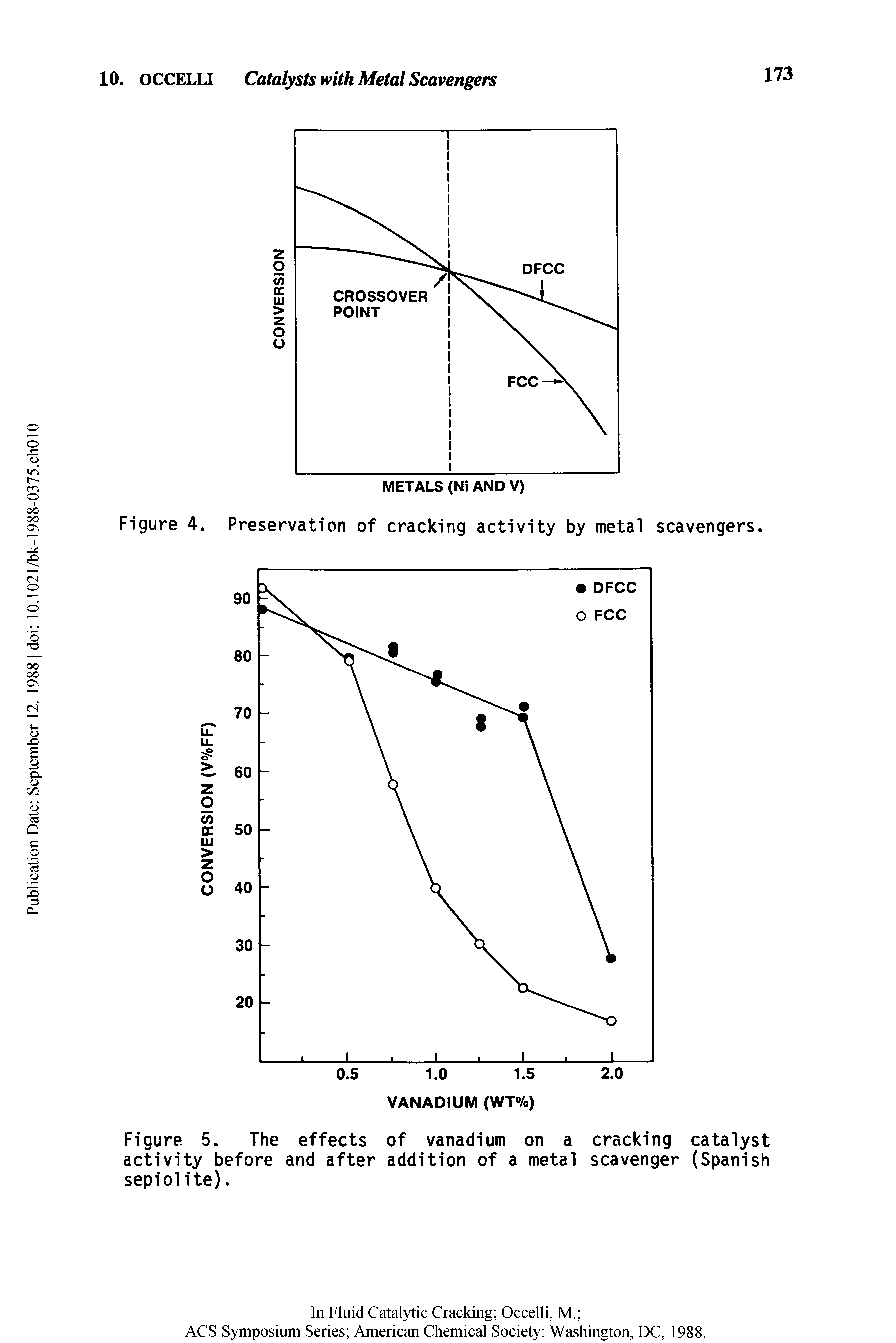 Figure 5. The effects of vanadium on a cracking catalyst activity before and after addition of a metal scavenger (Spanish sepiolite).