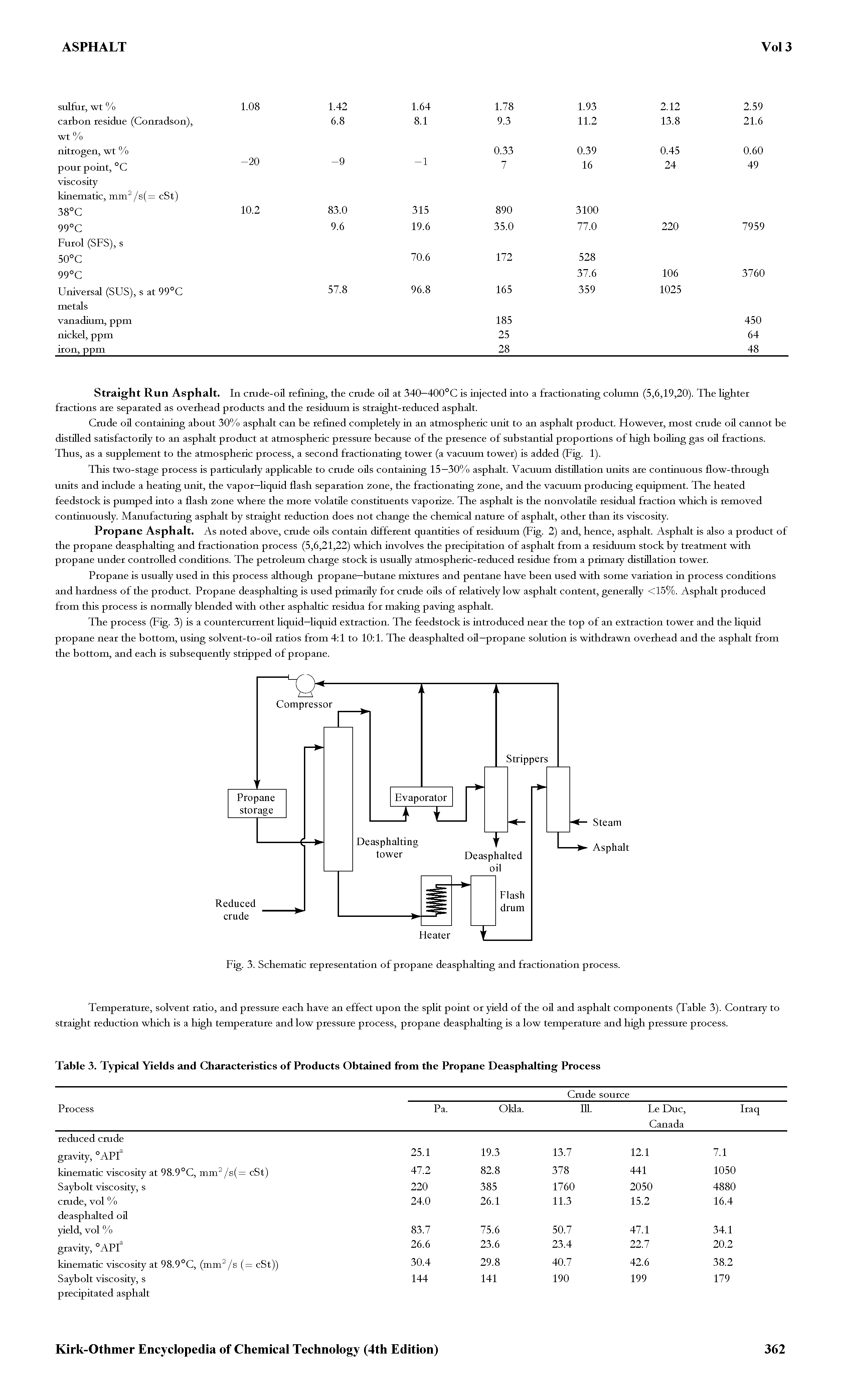 Fig. 3. Schematic representation of propane deasphalting and fractionation process.