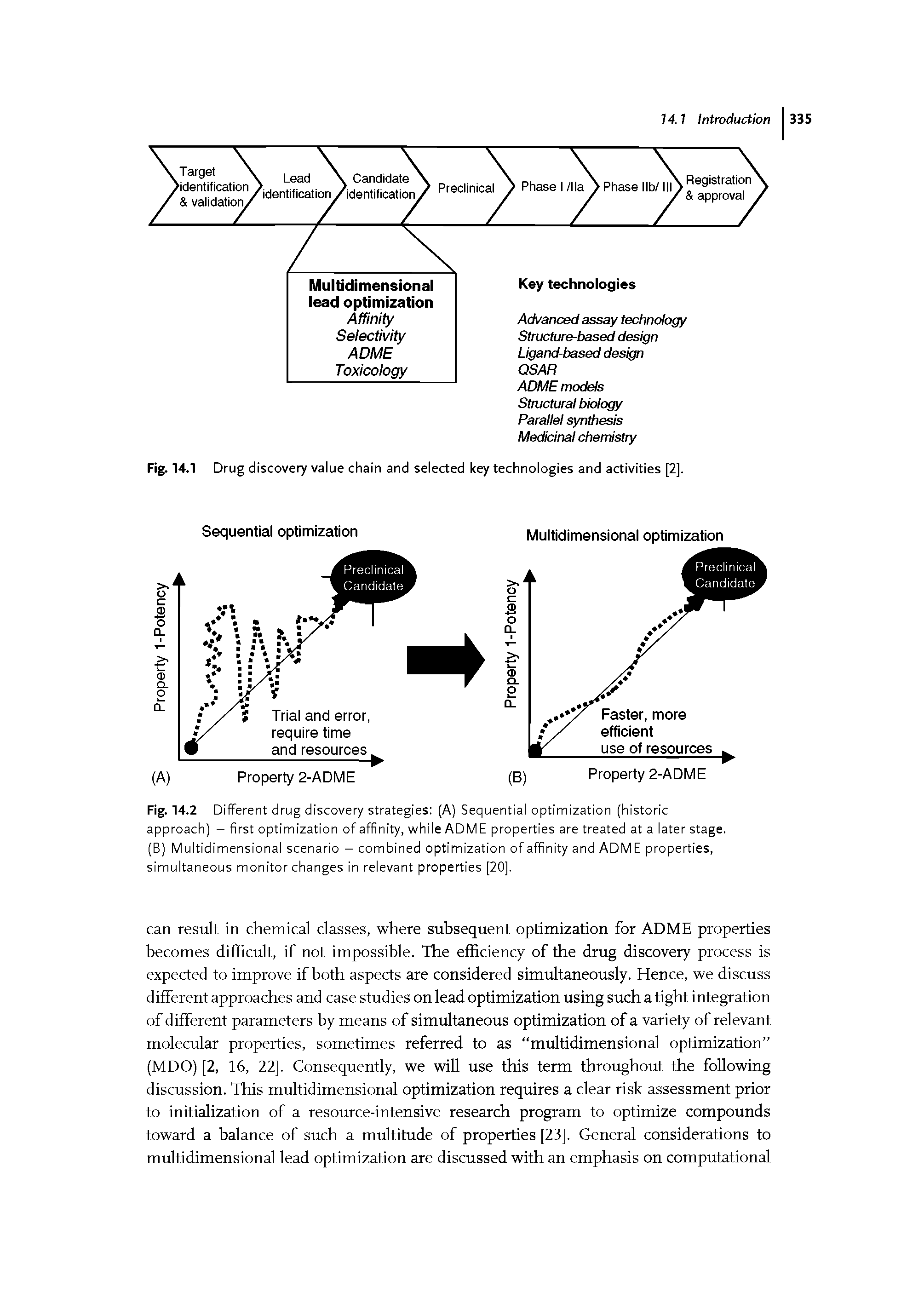 Fig. 14.2 Different drug discovery strategies (A) Sequential optimization (historic approach) - first optimization of affinity, while ADME properties are treated at a later stage. (B) Multidimensional scenario - combined optimization of affinity and ADME properties, simultaneous monitor changes in relevant properties [20],...