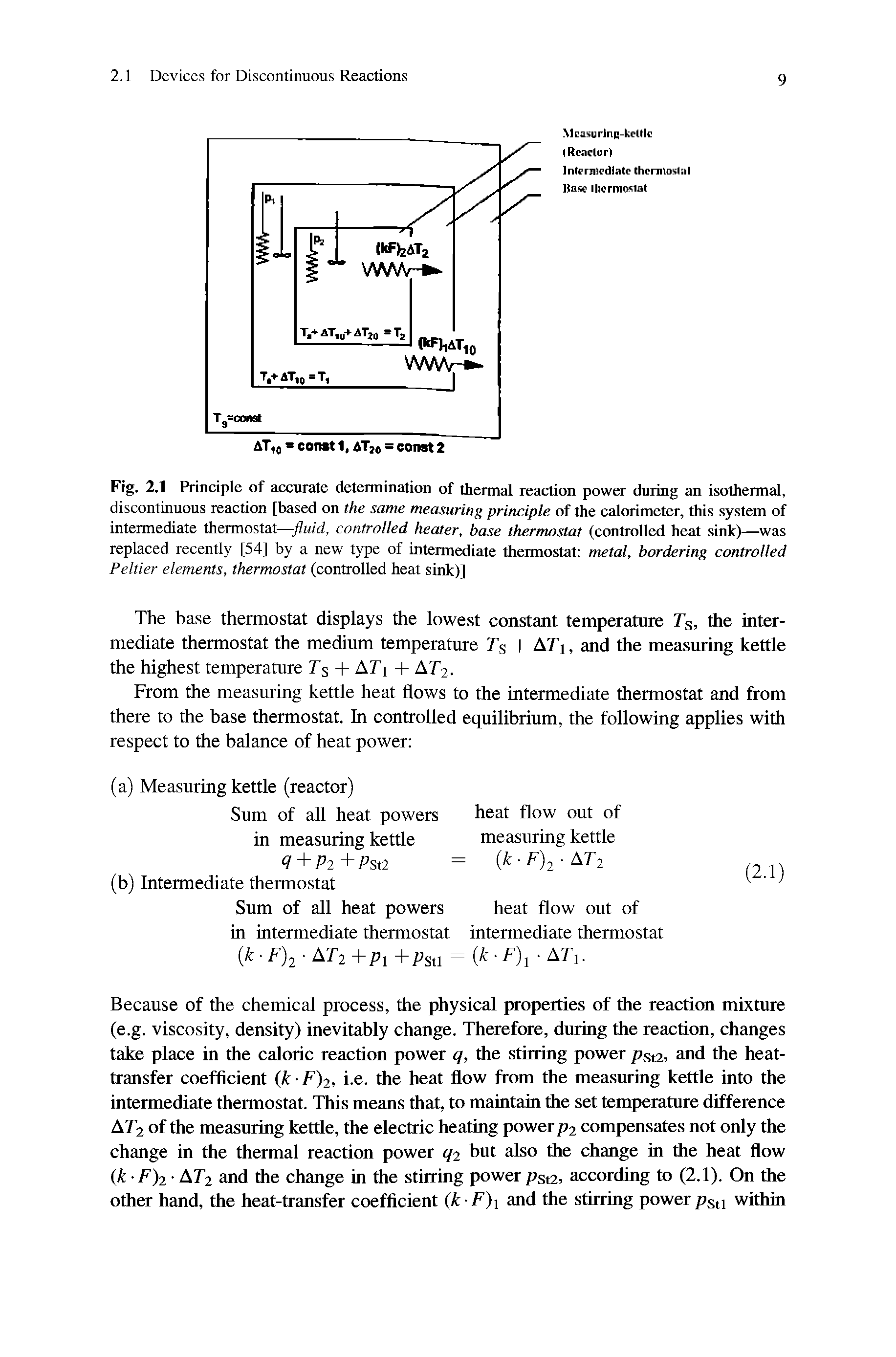 Fig. 2.1 Principle of accurate determination of thermal reaction power during an isothermal, discontinuous reaction [based on the same measuring principle of the calorimeter, this system of intermediate thermostat—controlled heater, base thermostat (controlled heat sink)—was replaced recently [54] by a new type of intermediate thermostat metal, bordering controlled Peltier elements, thermostat (controlled heat sink)]...