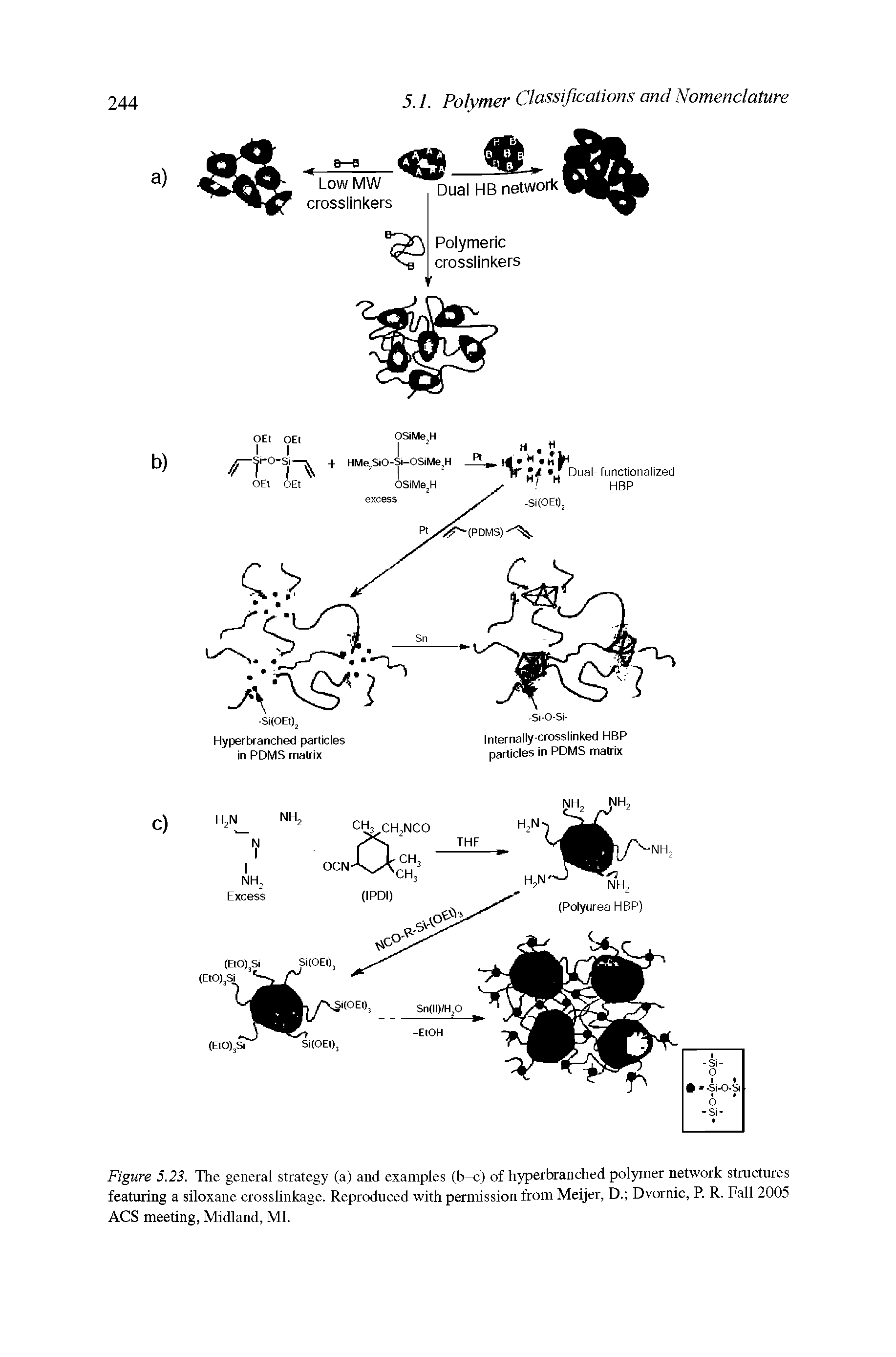 Figure 5.23. The general strategy (a) and examples (It-c) of hyperbranched polymer network structures featuring a siloxane crosslinkage. Reproduced with permission from Meijer, D. Dvornic, R R. Fall 2005 ACS meeting, Midland, Ml.