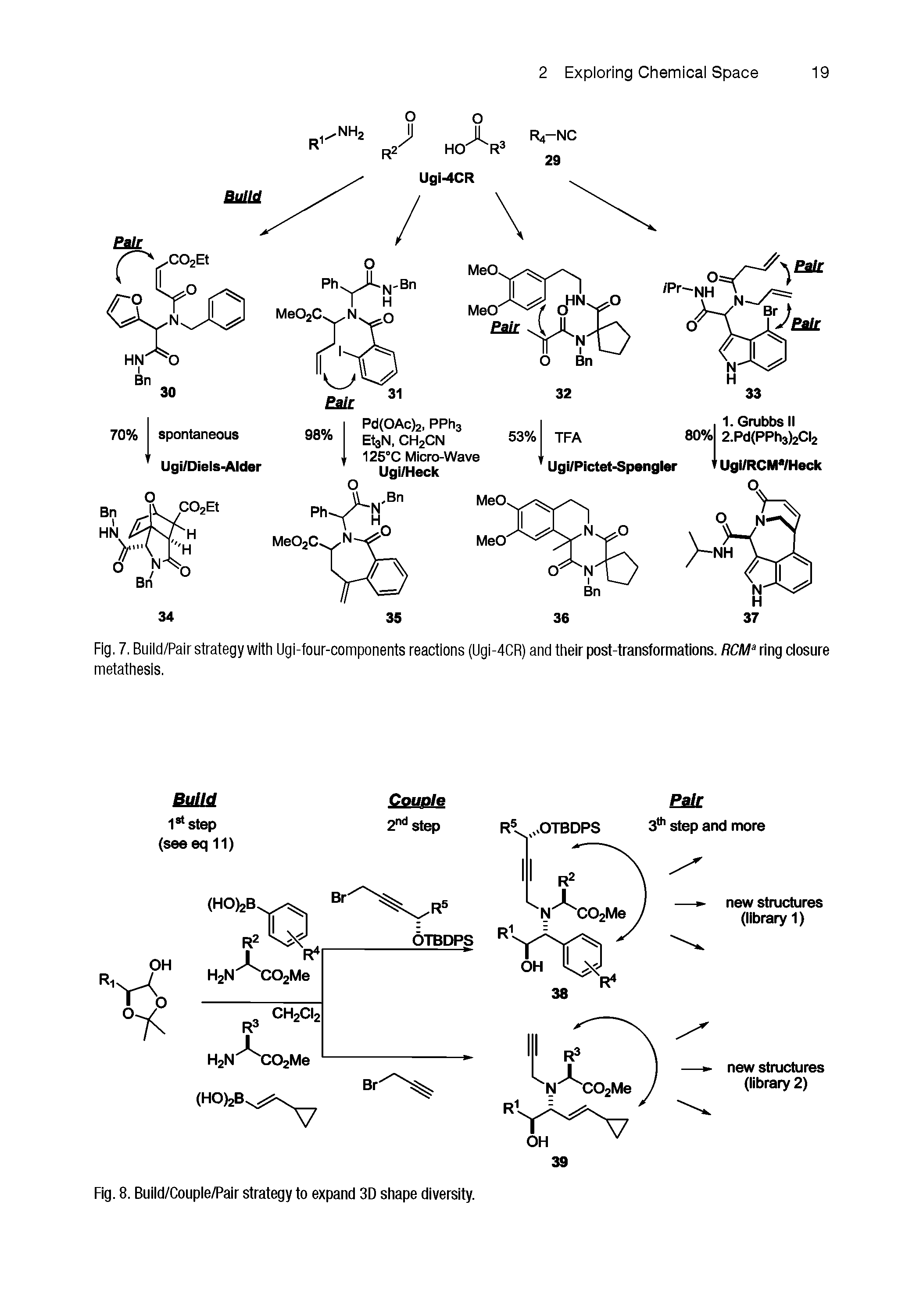 Fig. 7, Build/Pair strategy with Ugi-four-components reactions (Ugi-4CR) and their post-transformations. RCM ring dosure metathesis.