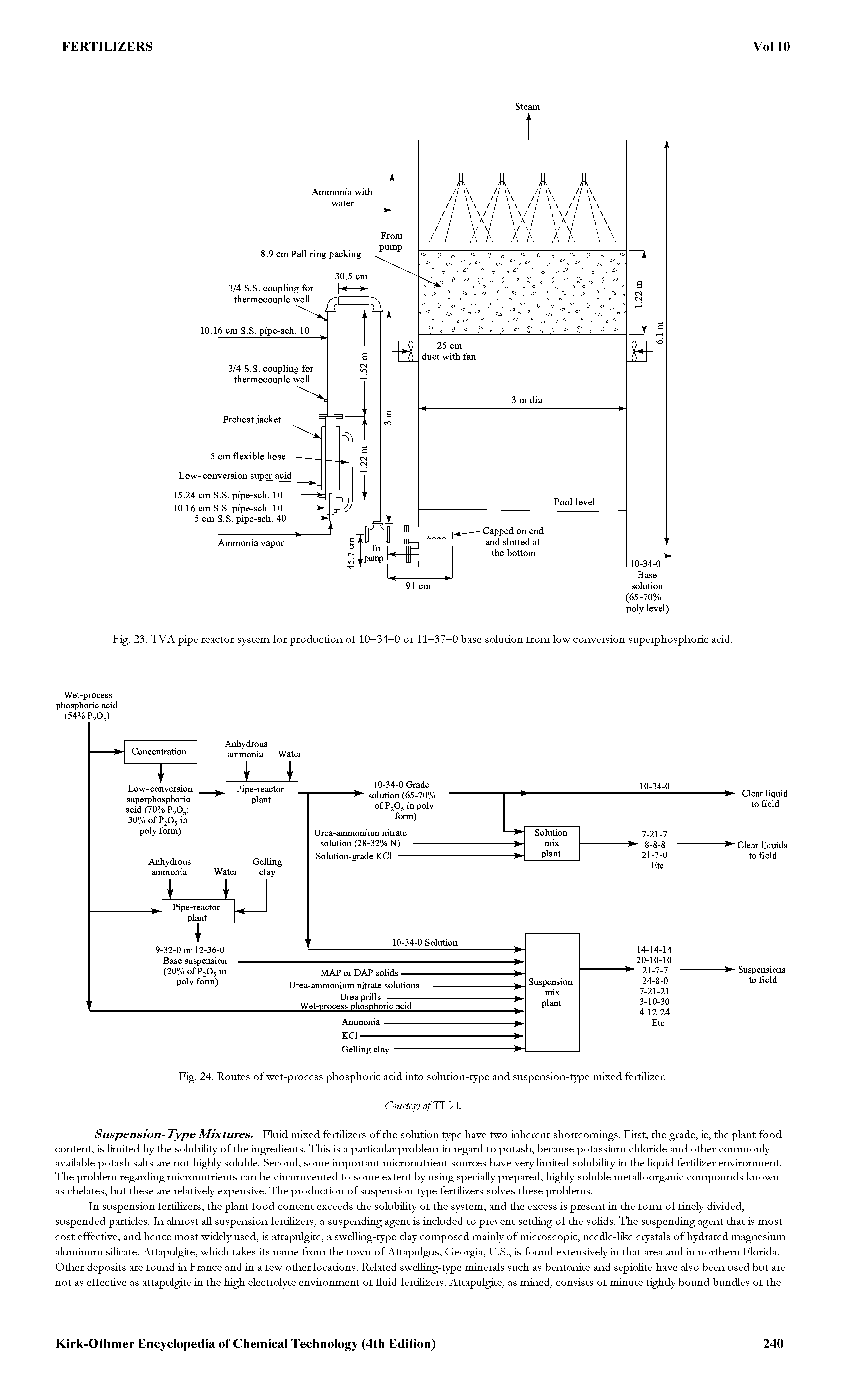 Fig. 23. TVA pipe reactor system for production of 10—34—0 or 11-37-0 base solution from low conversion superphosphoric acid.