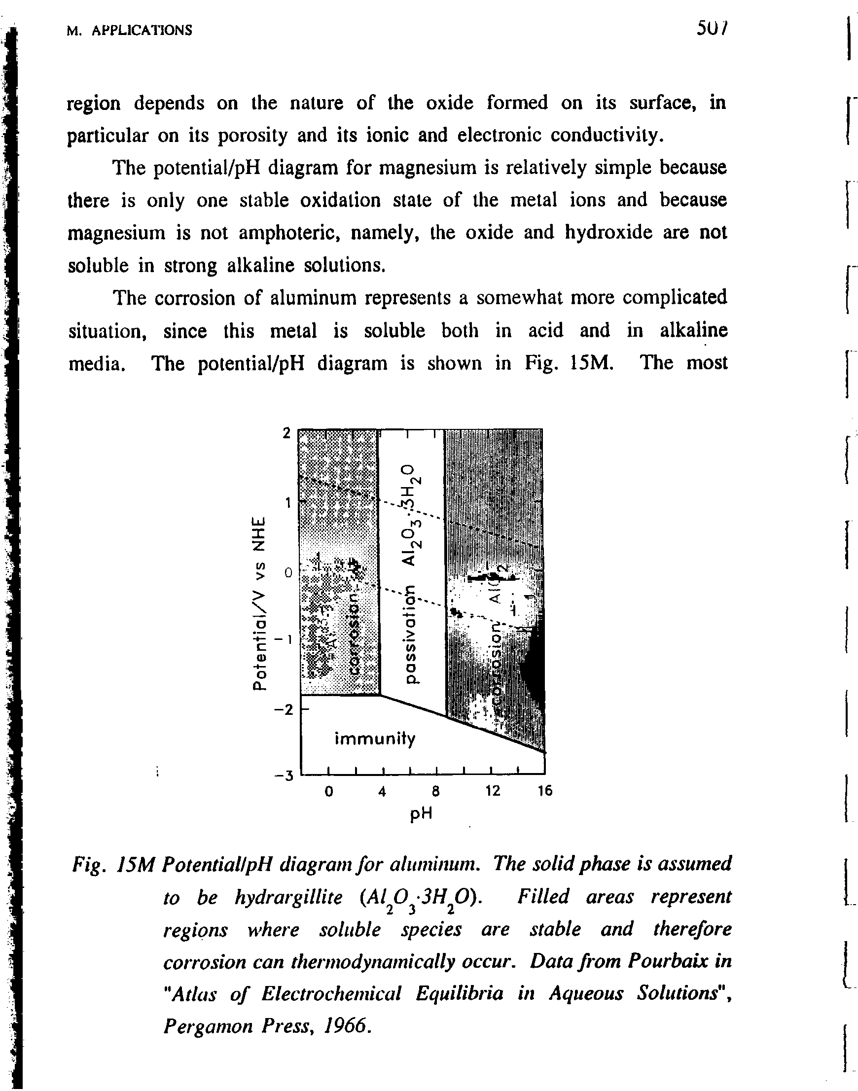 Fig. J5M Potential/pH diagram for aluminum. The solid phase is assumed to be hydrargillite (Al O -3H O). Filled areas represent regions where soluble species are stable and therefore corrosion can thermodynamically occur. Data from Pourbaix in Atlas of Electrochemical Equilibria in Aqueous Solutions", Pergamon Press, 1966.