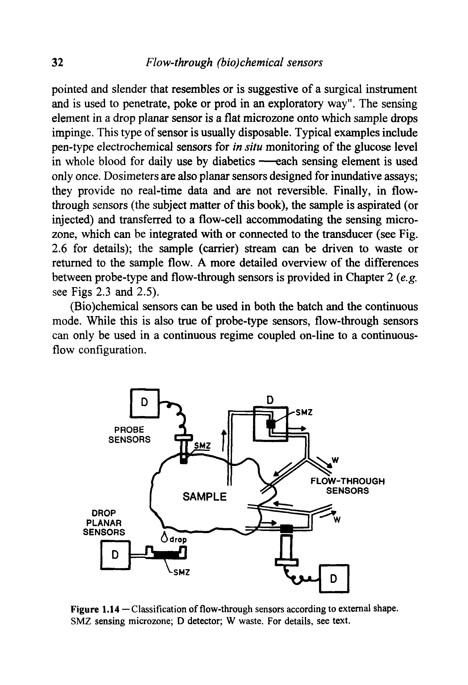 Figure 1.14 — Classification of flow-through sensors according to external shape. SMZ sensing microzone D detector W waste. For details, see text.