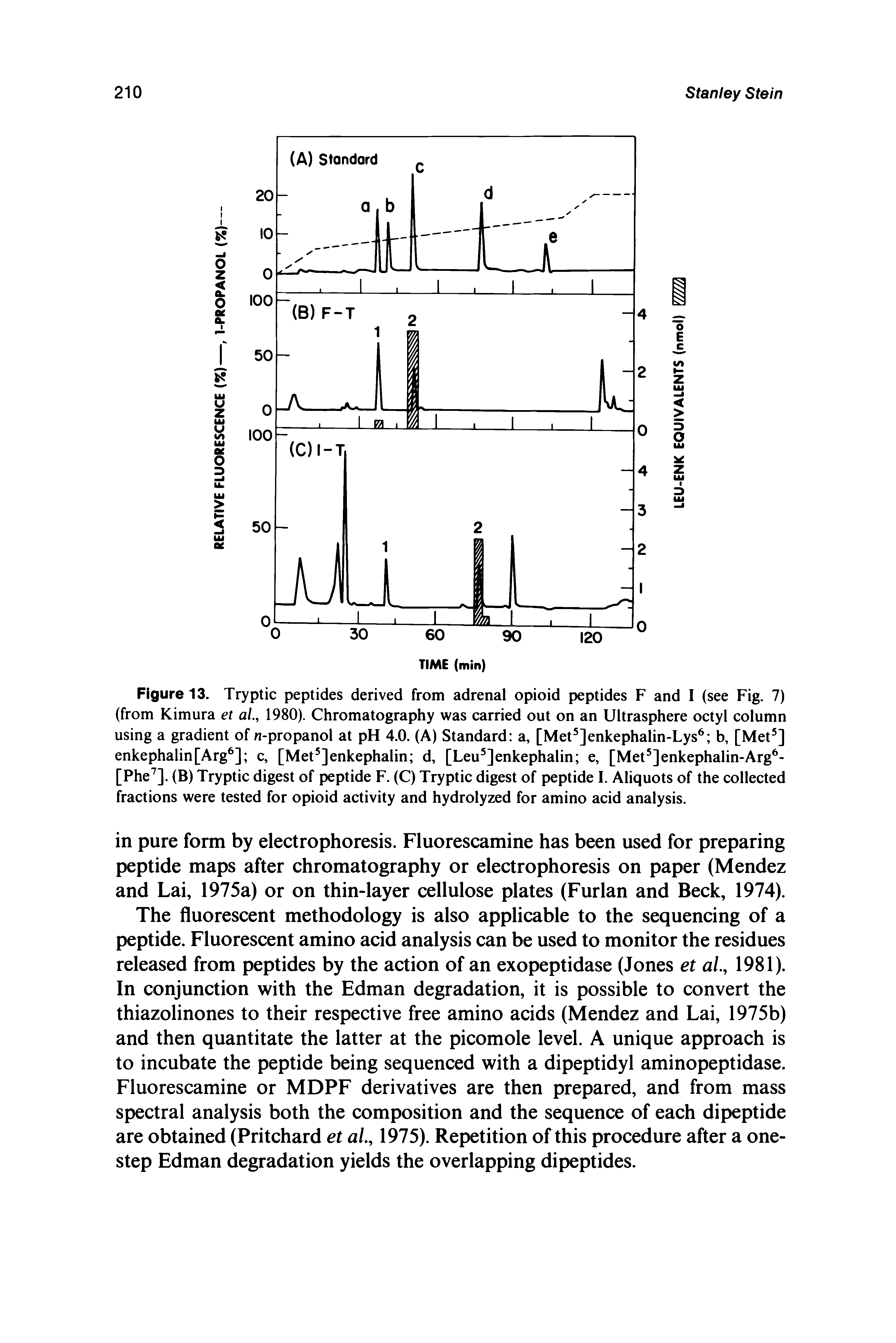 Figure 13. Tryptic peptides derived from adrenal opioid peptides F and I (see Fig. 7) (from Kimura et a/., 1980). Chromatography was carried out on an Ultrasphere octyl column using a gradient of n-propanol at pH 4.0. (A) Standard a, [Met ]enkephalin-Lys b, [Met ] enkephalin[Arg ] c, [Met ]enkephalin d, [Leu ]enkephalin e, [Met ]enkephalin-Arg -[Phe ]. (B) Tryptic digest of peptide F. (C) Tryptic digest of peptide I. Aliquots of the collected fractions were tested for opioid activity and hydrolyzed for amino acid analysis.