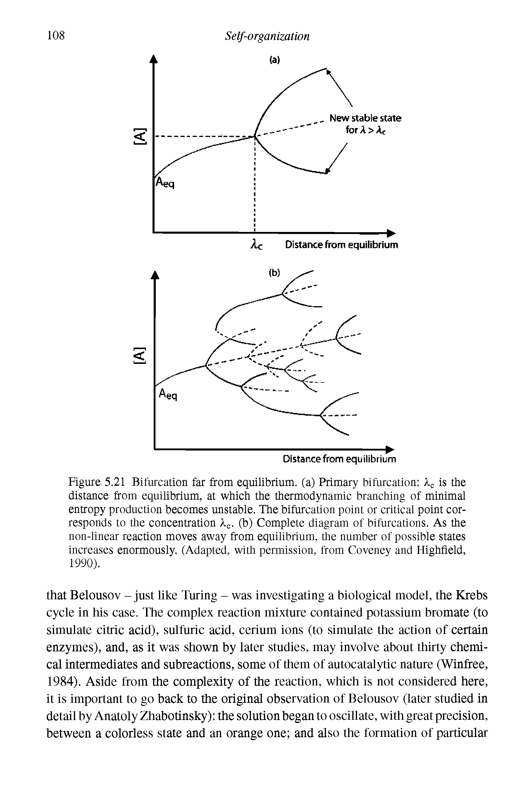 Figure 5.21 Bifurcation far from equilibrium, (a) Primary bifurcation is the distance from equilibrium, at which the thermodynamic branching of minimal entropy production becomes unstable. The bifurcation point or critical point corresponds to the concentration (b) Complete diagram of bifurcations. As the non-linear reaction moves away from equilibrium, the number of possible states increases enormously. (Adapted, with permission, from Coveney and Highfield, 1990).