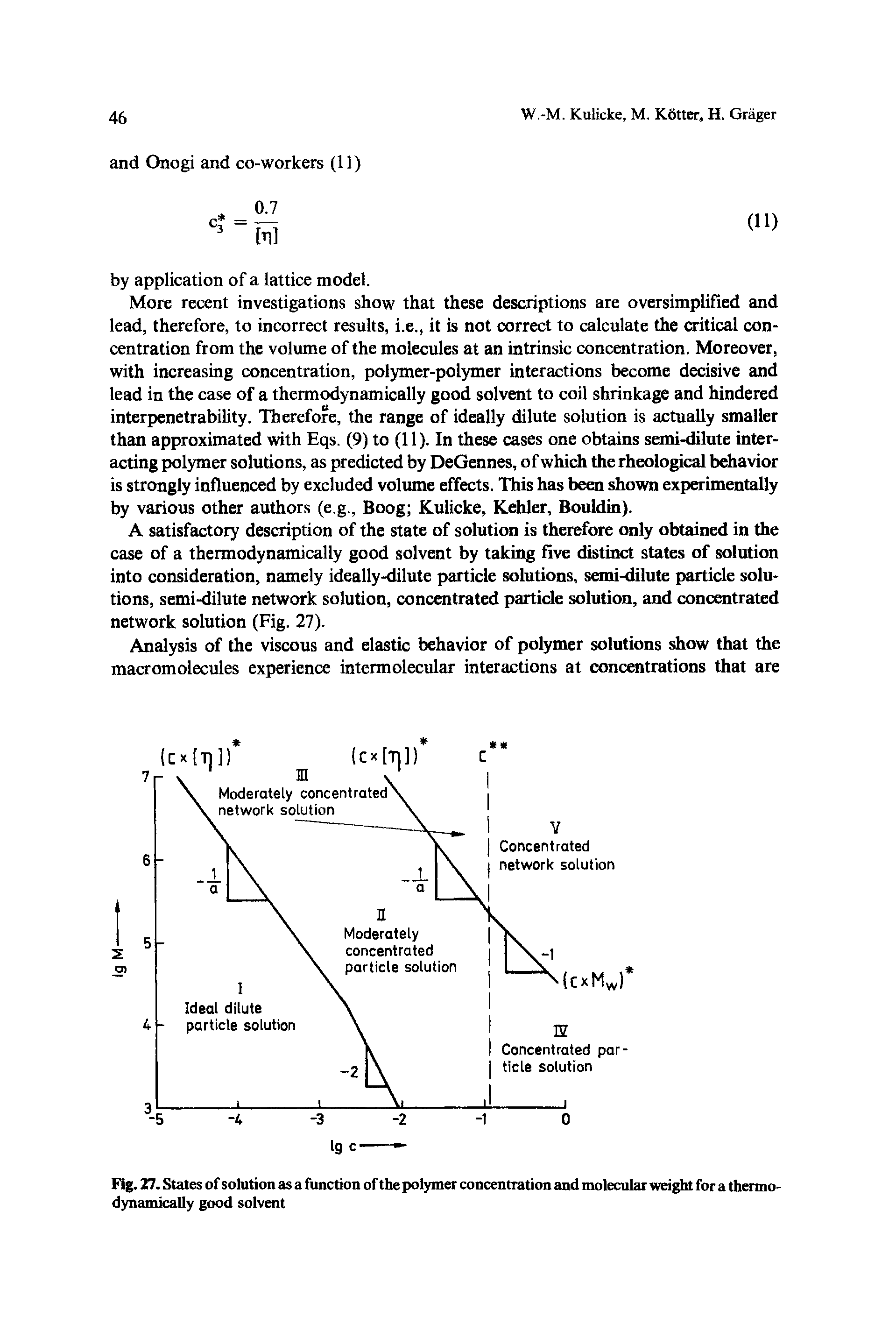 Fig. 27. States of solution as a function of the polymer concentration and molecular weight for a thermodynamically good solvent...