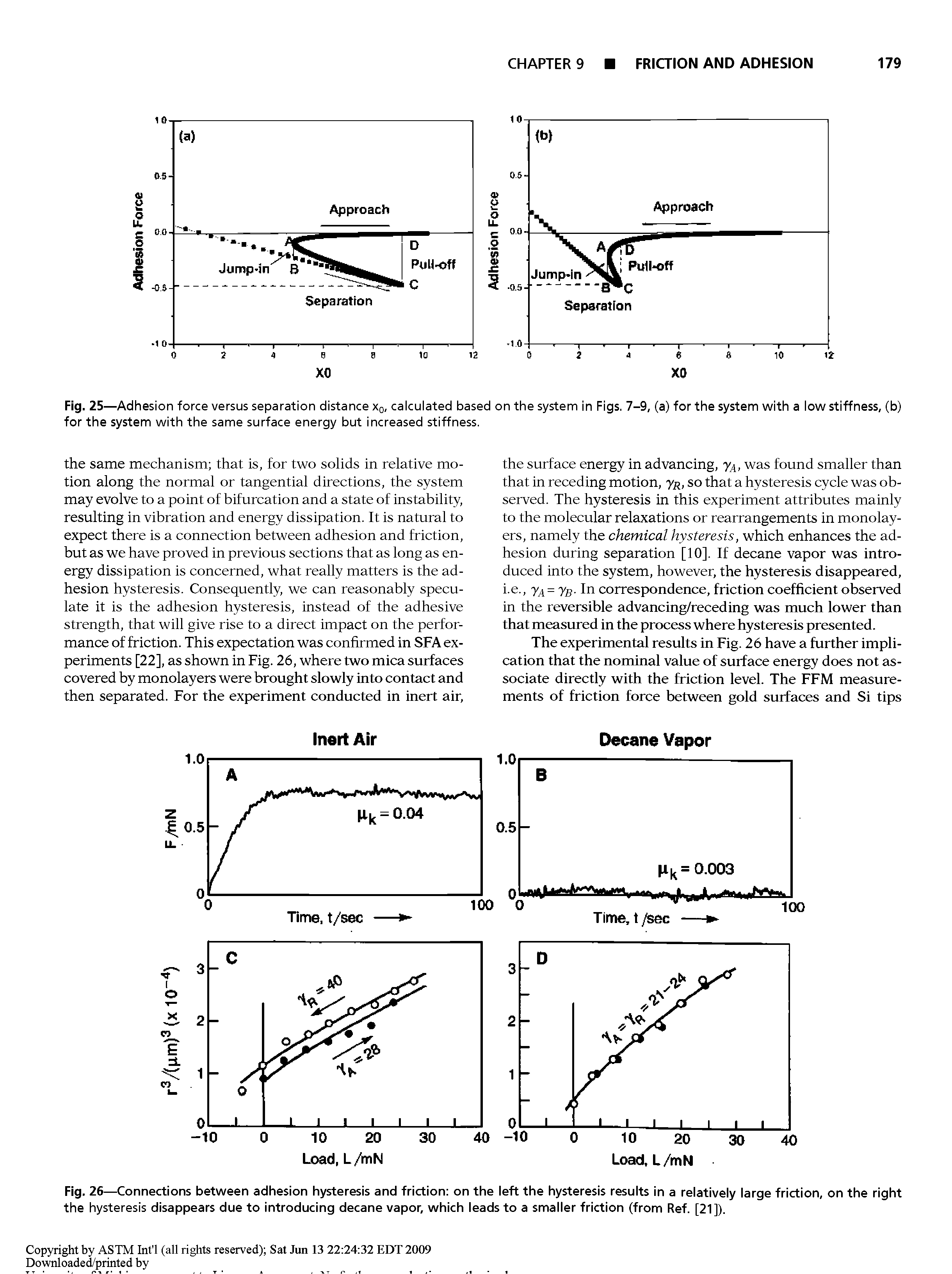 Fig. 26—Connections between adhesion hysteresis and friction on the left the hysteresis results in a relatively large friction, on the right the hysteresis disappears due to introducing decane vapor, which leads to a smaller friction (from Ref. [21]).