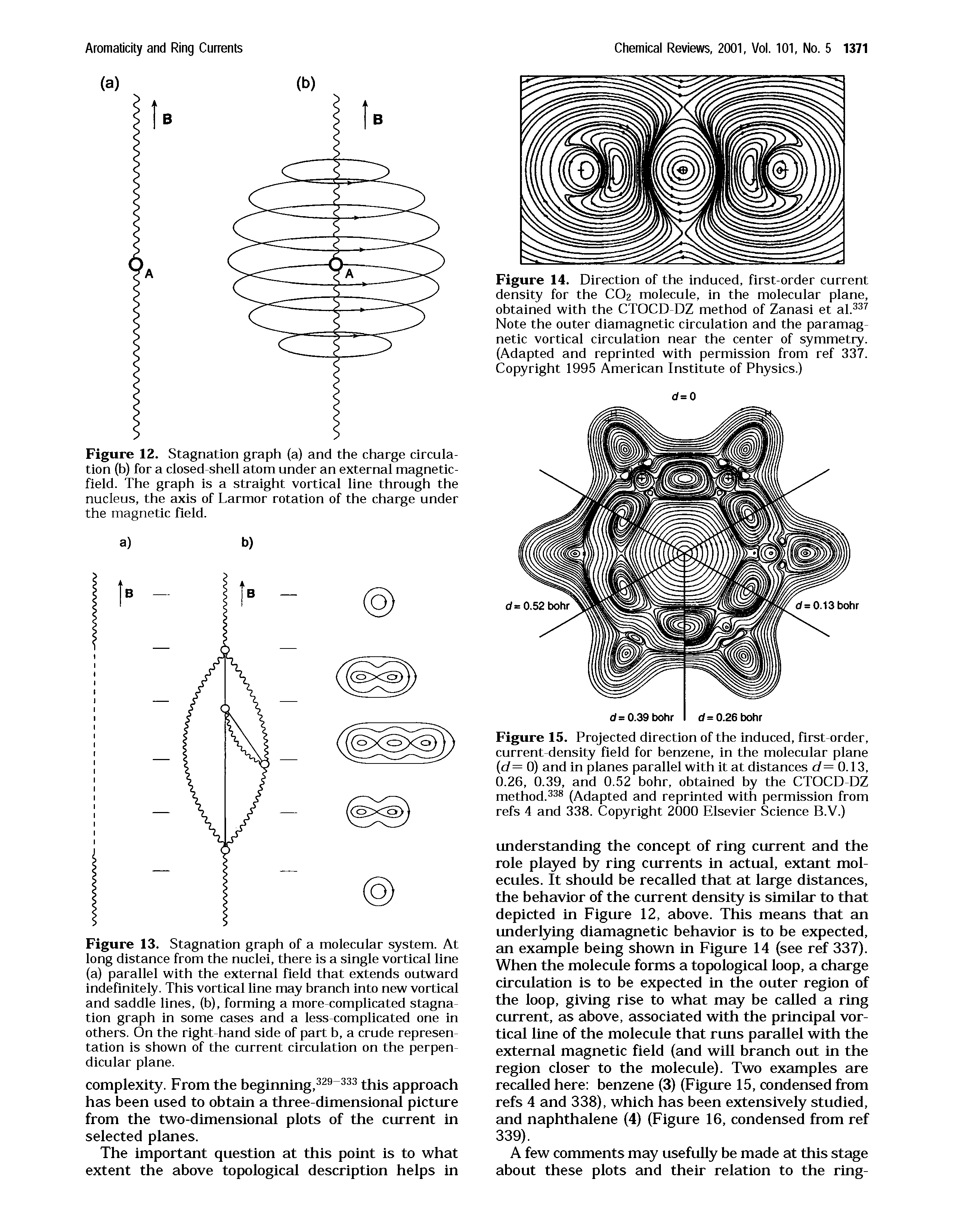 Figure 15. Projected direction of the induced, first order, current-density field for benzene, in the molecular plane (d= 0) and in planes parallel with it at distances d= 0.13, 0.26, 0.39, and 0.52 bohr, obtained by the CTOCD DZ method. (Adapted and reprinted with permission from refs 4 and 338. Copyright 2000 Elsevier Science B.V.)...