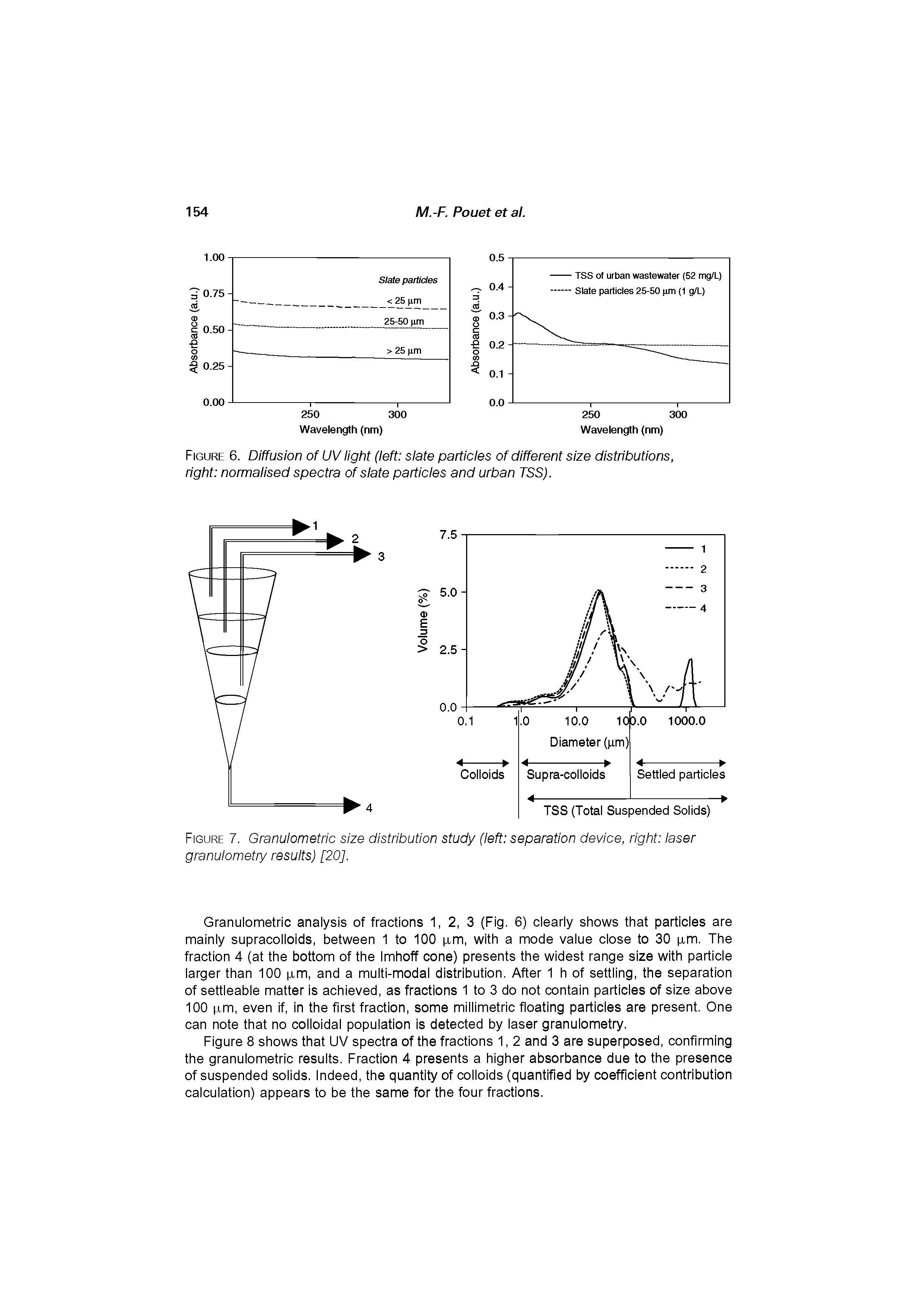Figure 7. Granulometric size distribution study (left separation device, right laser granulometry results) [20],...