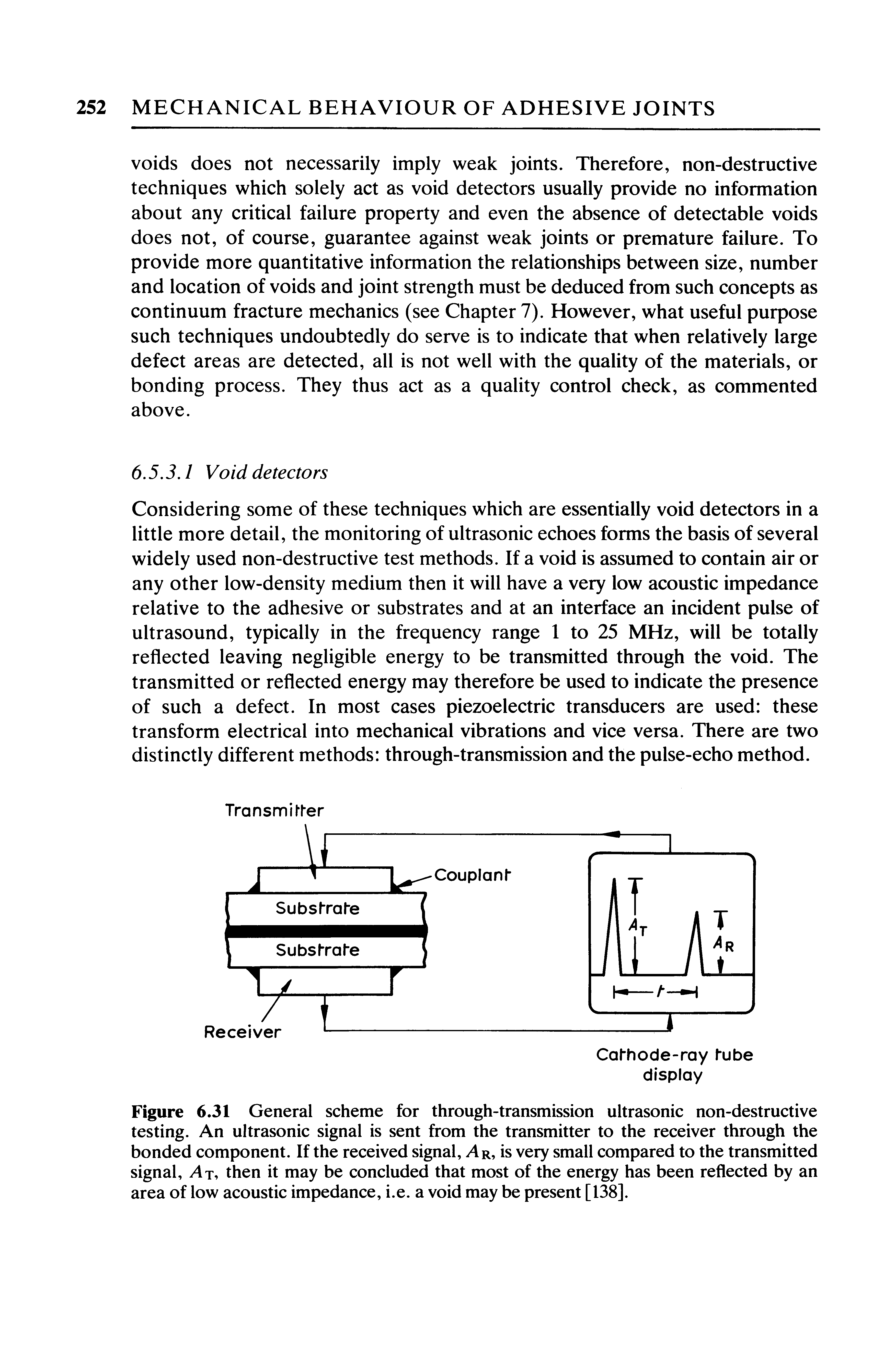 Figure 6.31 General scheme for through-transmission ultrasonic non-destructive testing. An ultrasonic signal is sent from the transmitter to the receiver through the bonded component. If the received signal, 4r, is very small compared to the transmitted signal, 4t, then it may be concluded that most of the energy has been reflected by an area of low acoustic impedance, i.e. a void may be present [138].