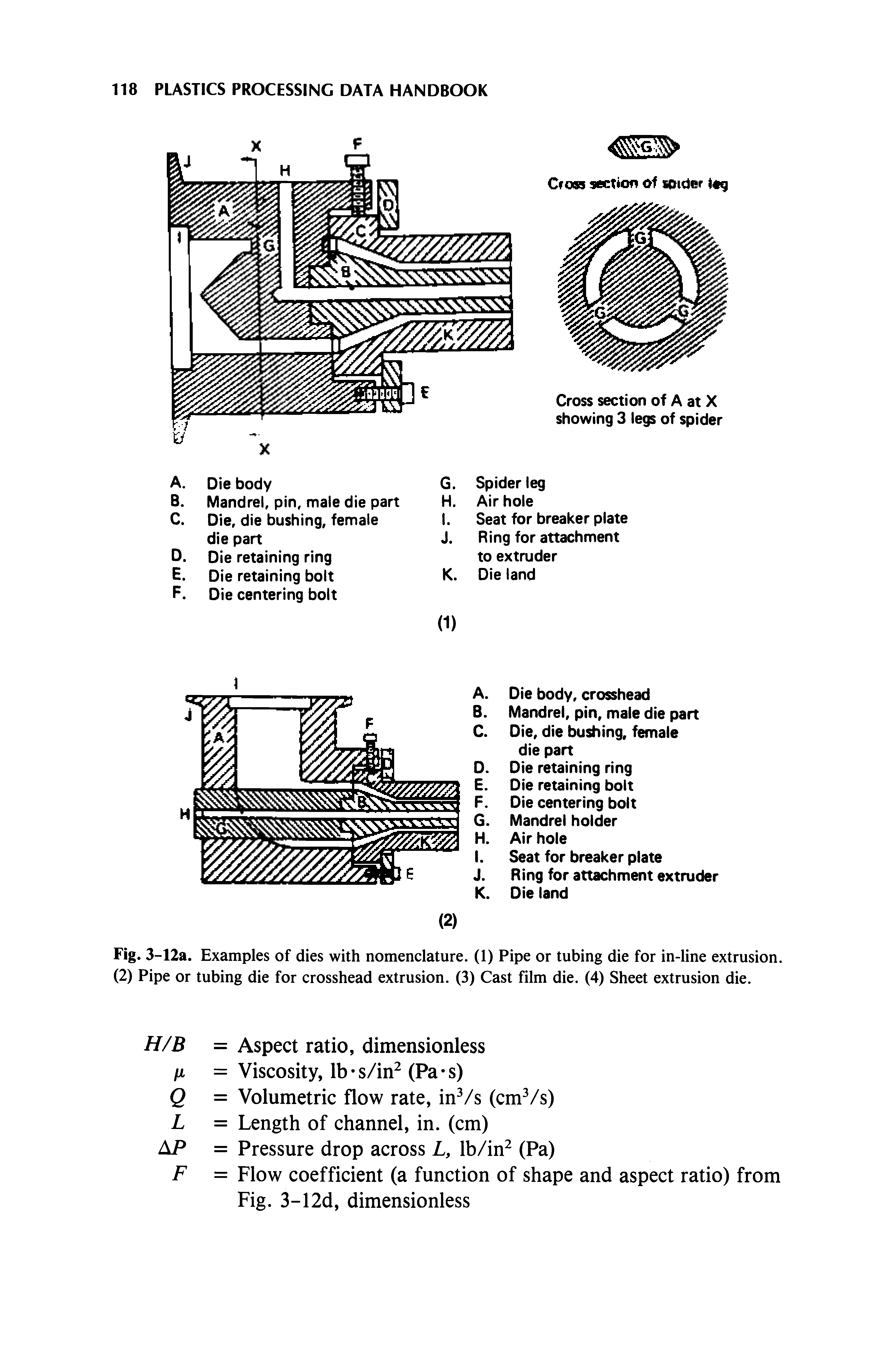 Fig. 3-12a. Examples of dies with nomenclature. (1) Pipe or tubing die for in-line extrusion. (2) Pipe or tubing die for crosshead extrusion. (3) Cast film die. (4) Sheet extrusion die.