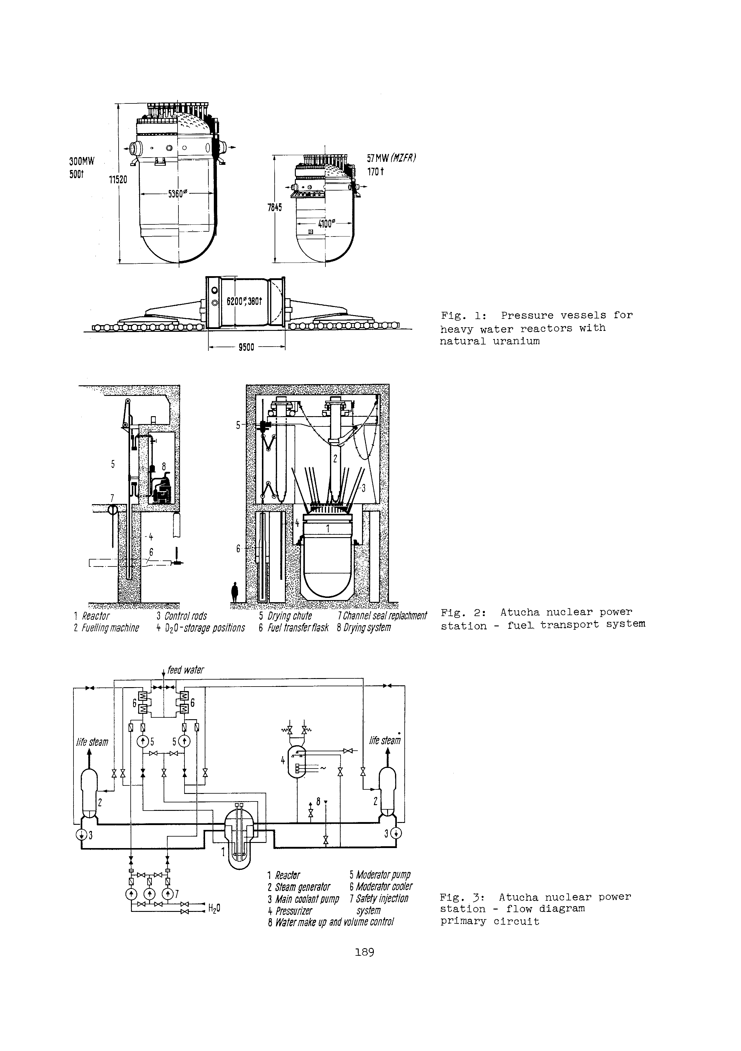 Fig. 1 Pressure vessels for heavy water reactors with natural uranium...