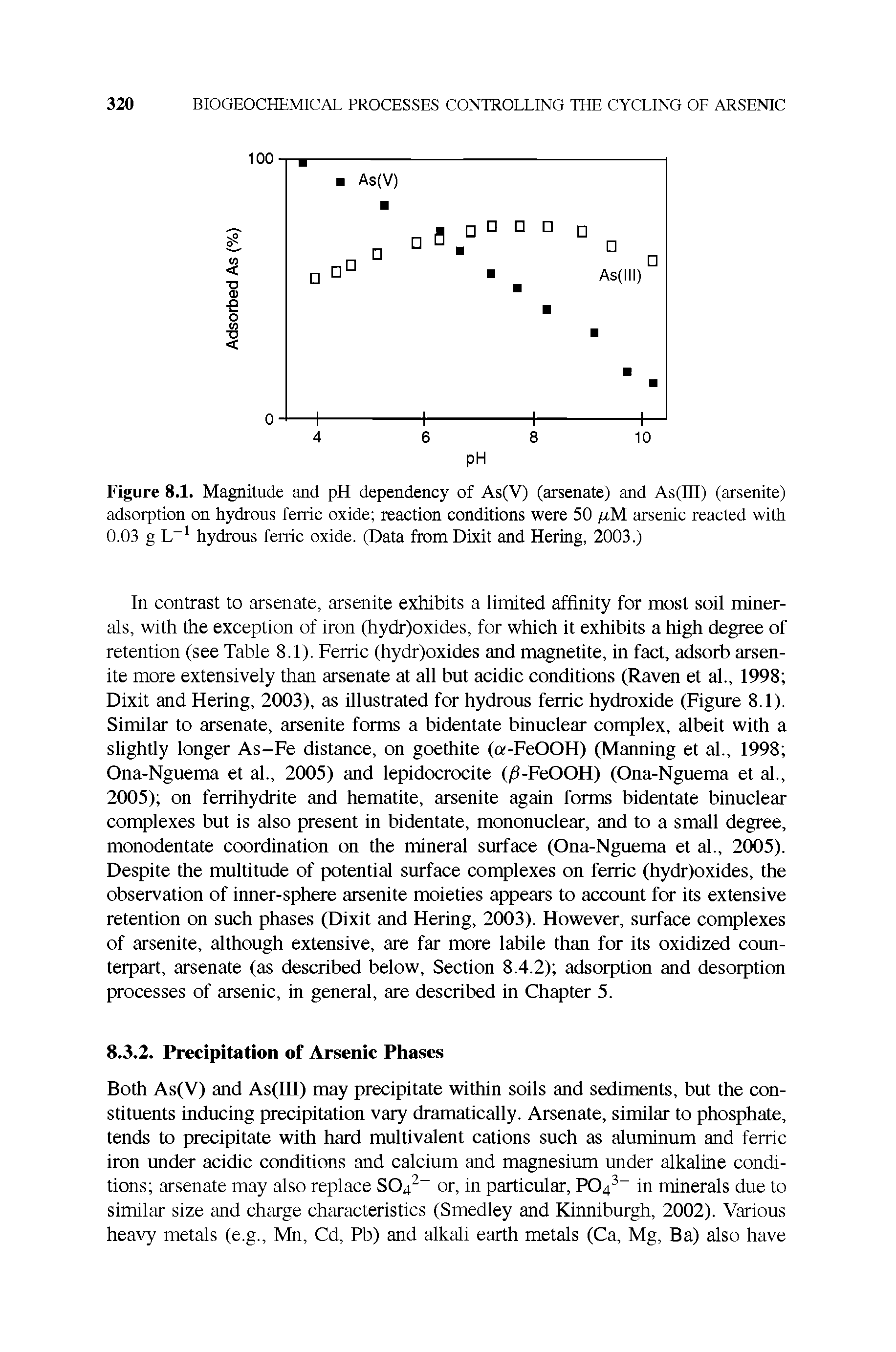 Figure 8.1. Magnitude and pH dependency of As(V) (arsenate) and As(ni) (arsenite) adsorption on hydrous ferric oxide reaction conditions were 50 /xM arsenic reacted with 0.03 g hydrous ferric oxide. (Data from Dixit and Hering, 2003.)...
