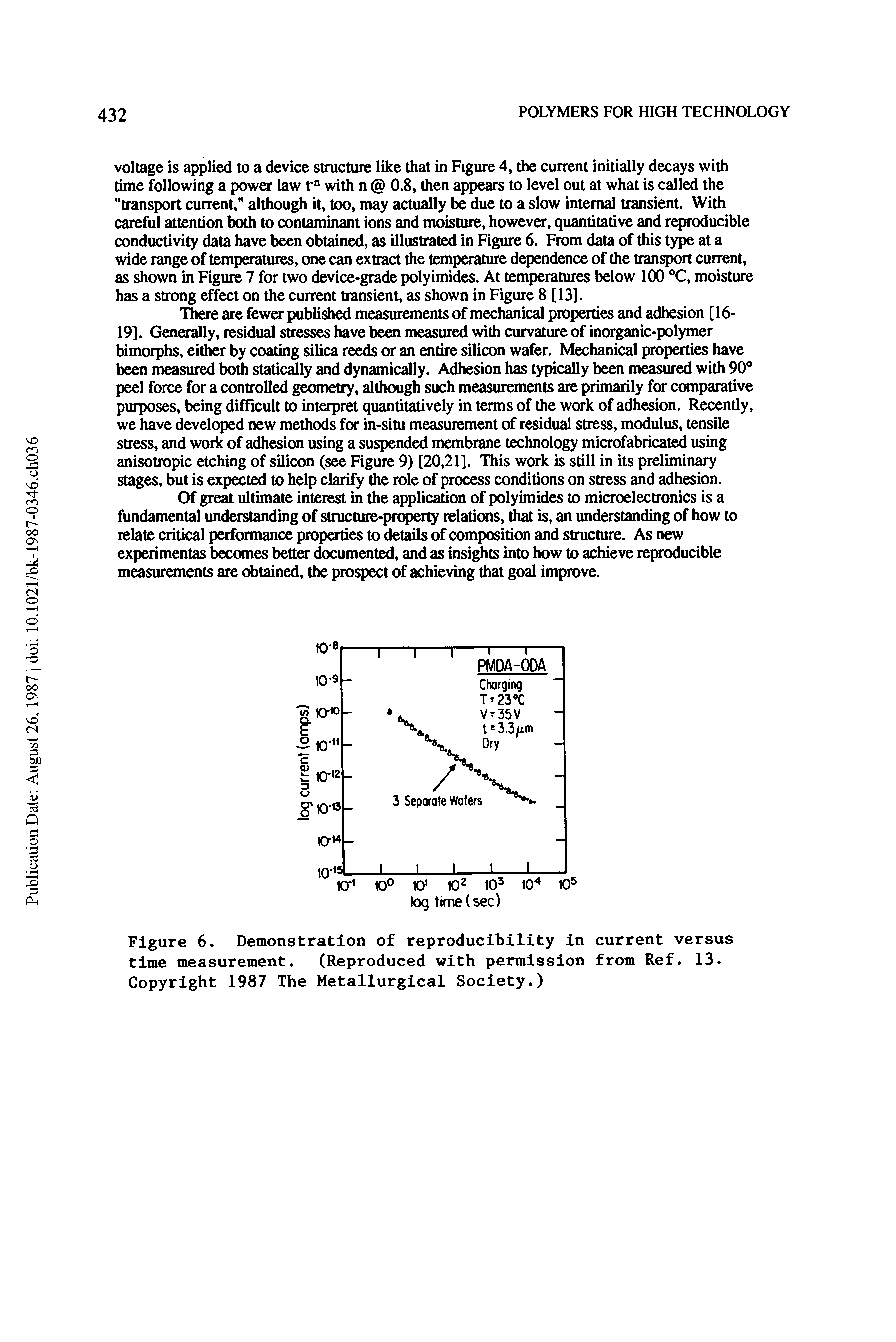 Figure 6. Demonstration of reproducibility in current versus time measurement. (Reproduced with permission from Ref. 13. Copyright 1987 The Metallurgical Society.)...