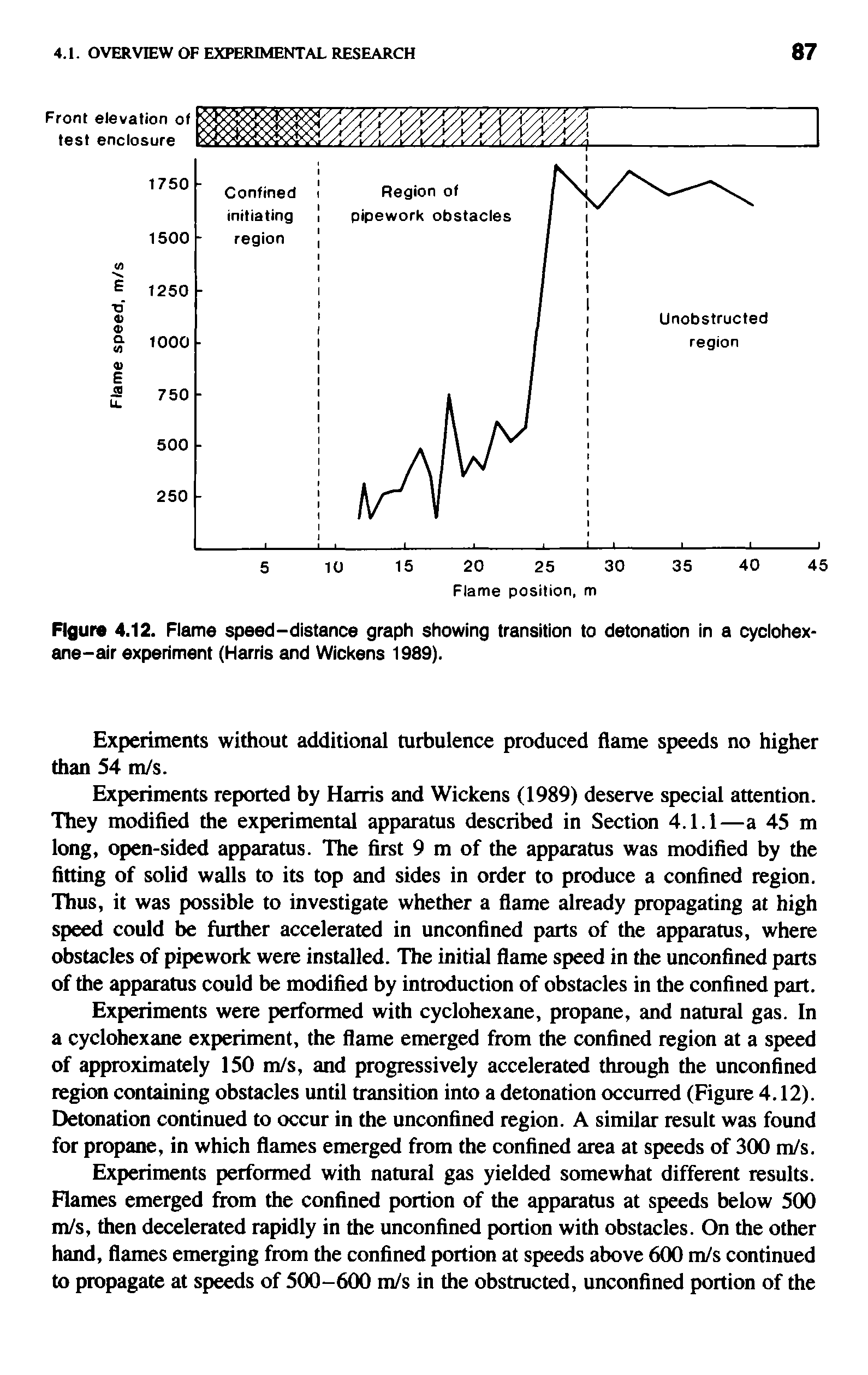Figure 4.12. Flame speed-distance graph showing transition to detonation in a cyclohexane-air experiment (Harris and Wickens 1989).