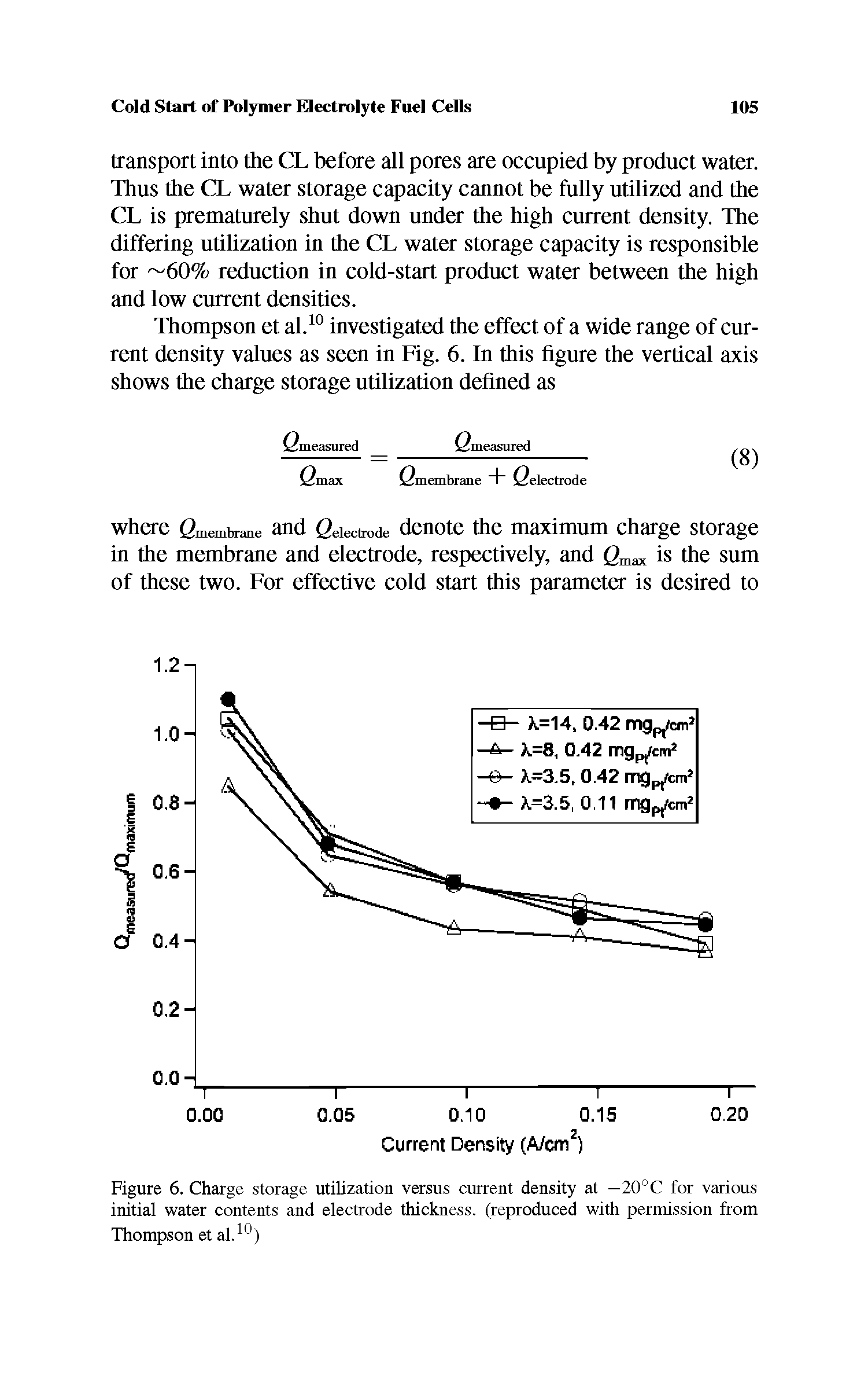 Figure 6. Charge storage utilization versus current density at —20°C for various initial water contents and electrode thickness, (reproduced with permission from Thompson et al.10)...